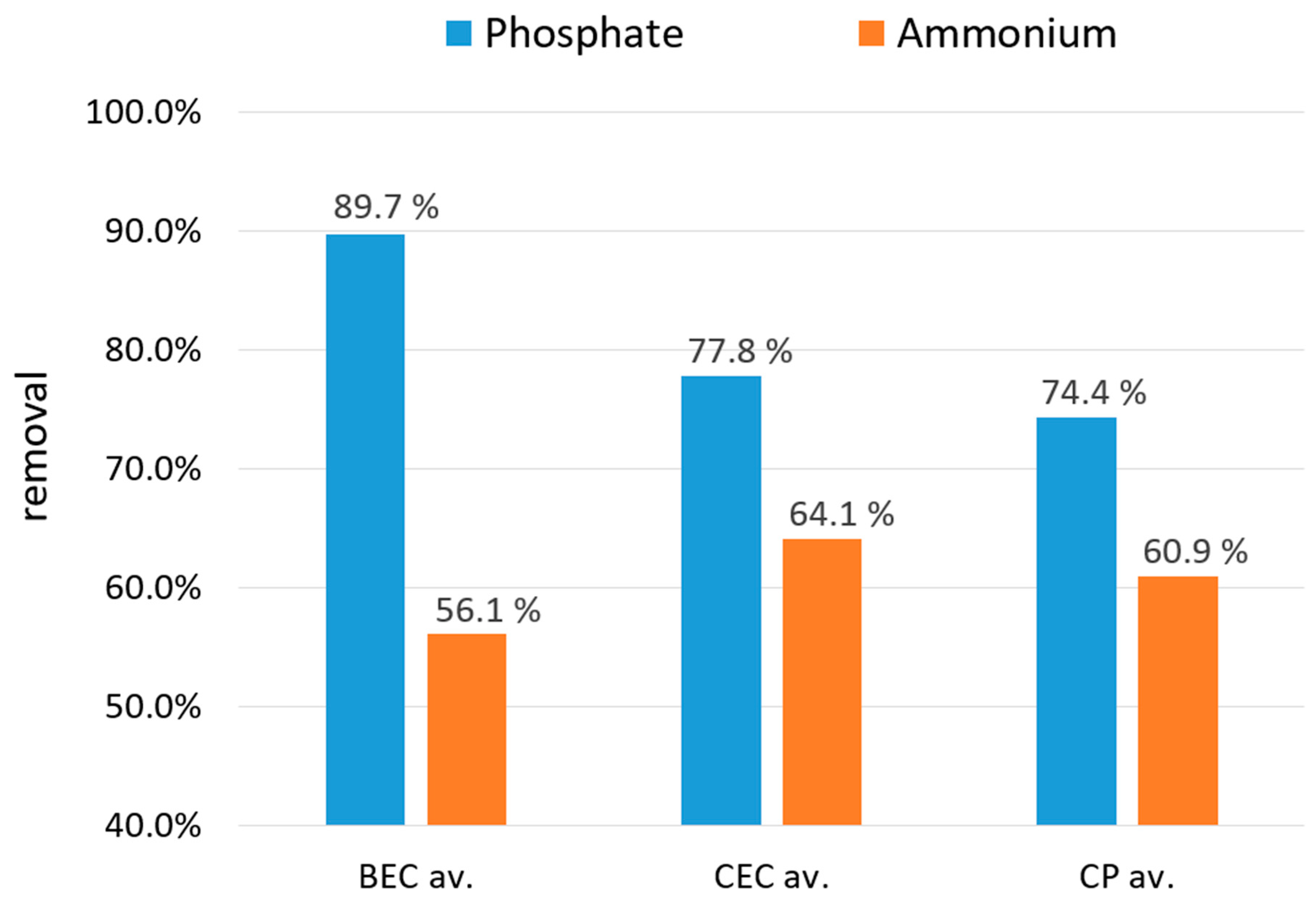 Processes 09 00150 g006