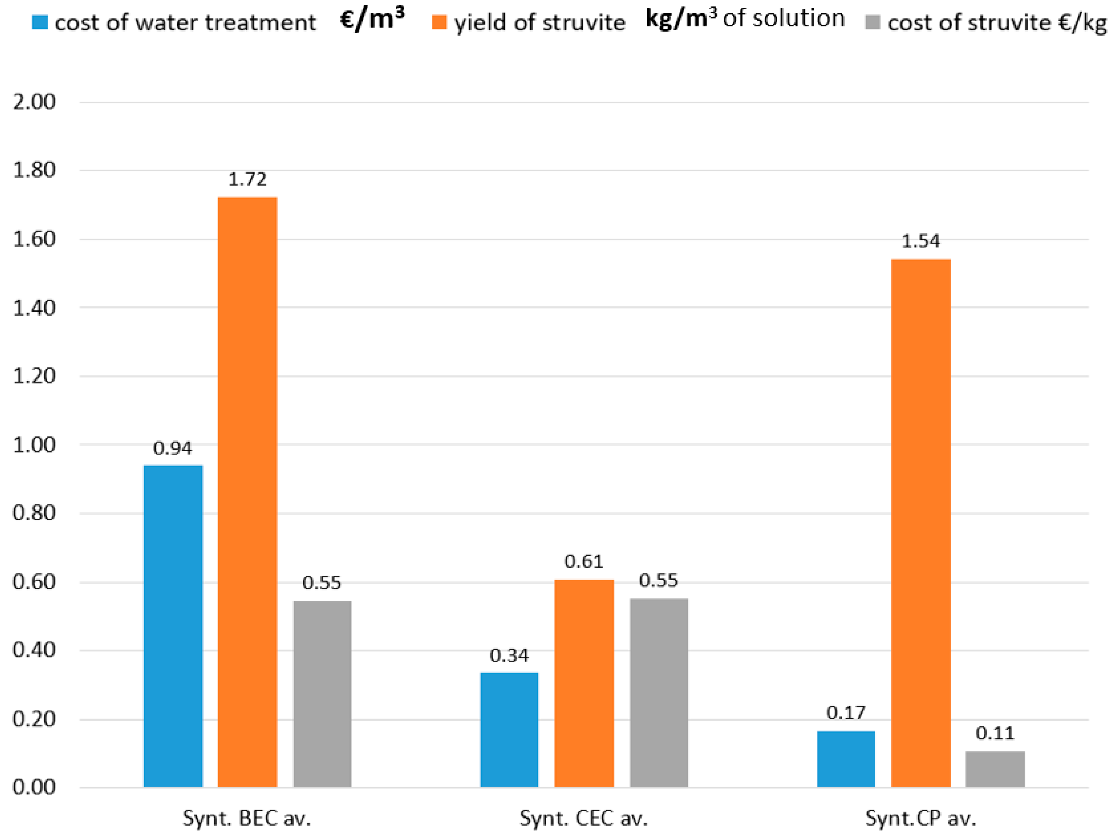 Processes 09 00150 g007