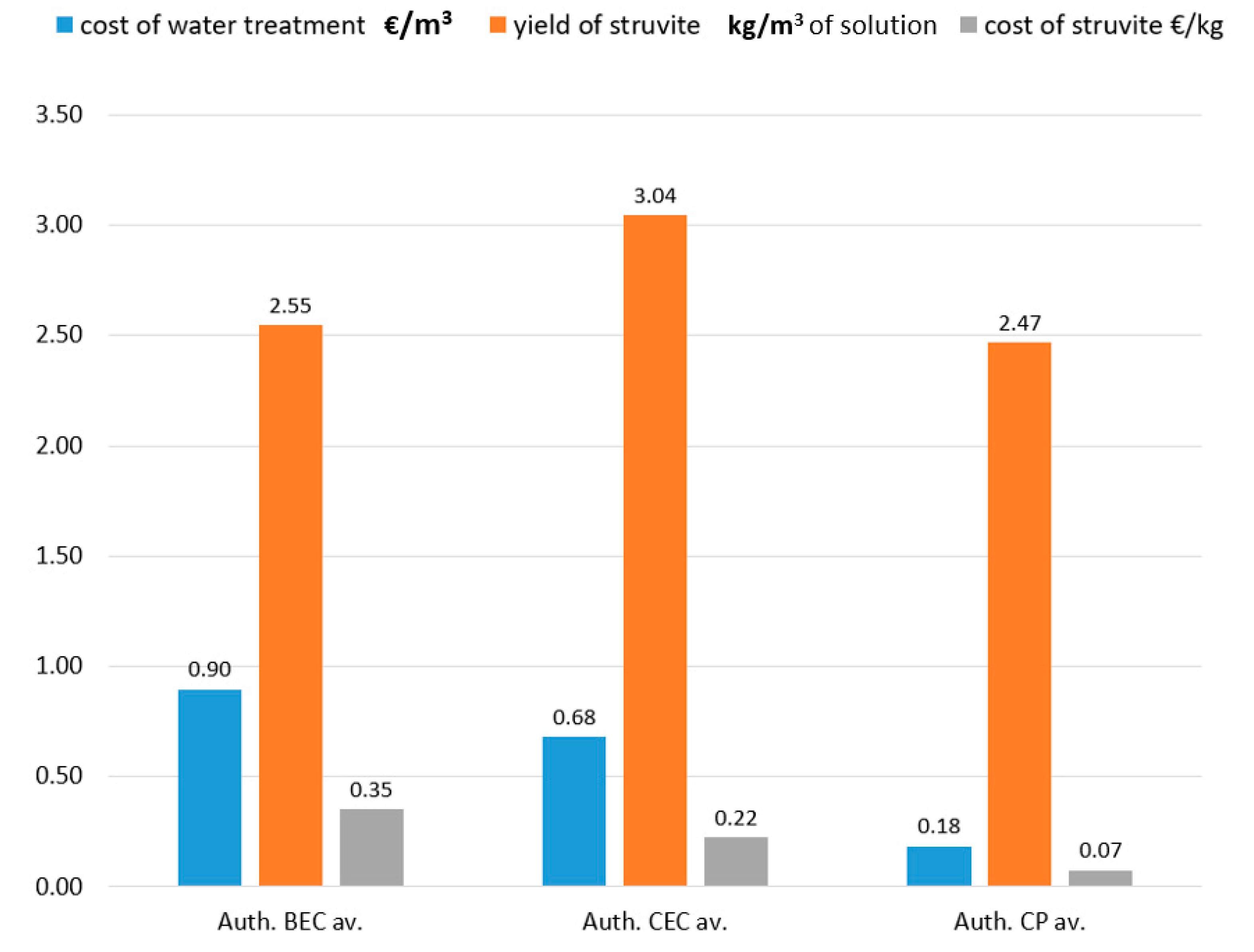 Processes 09 00150 g008