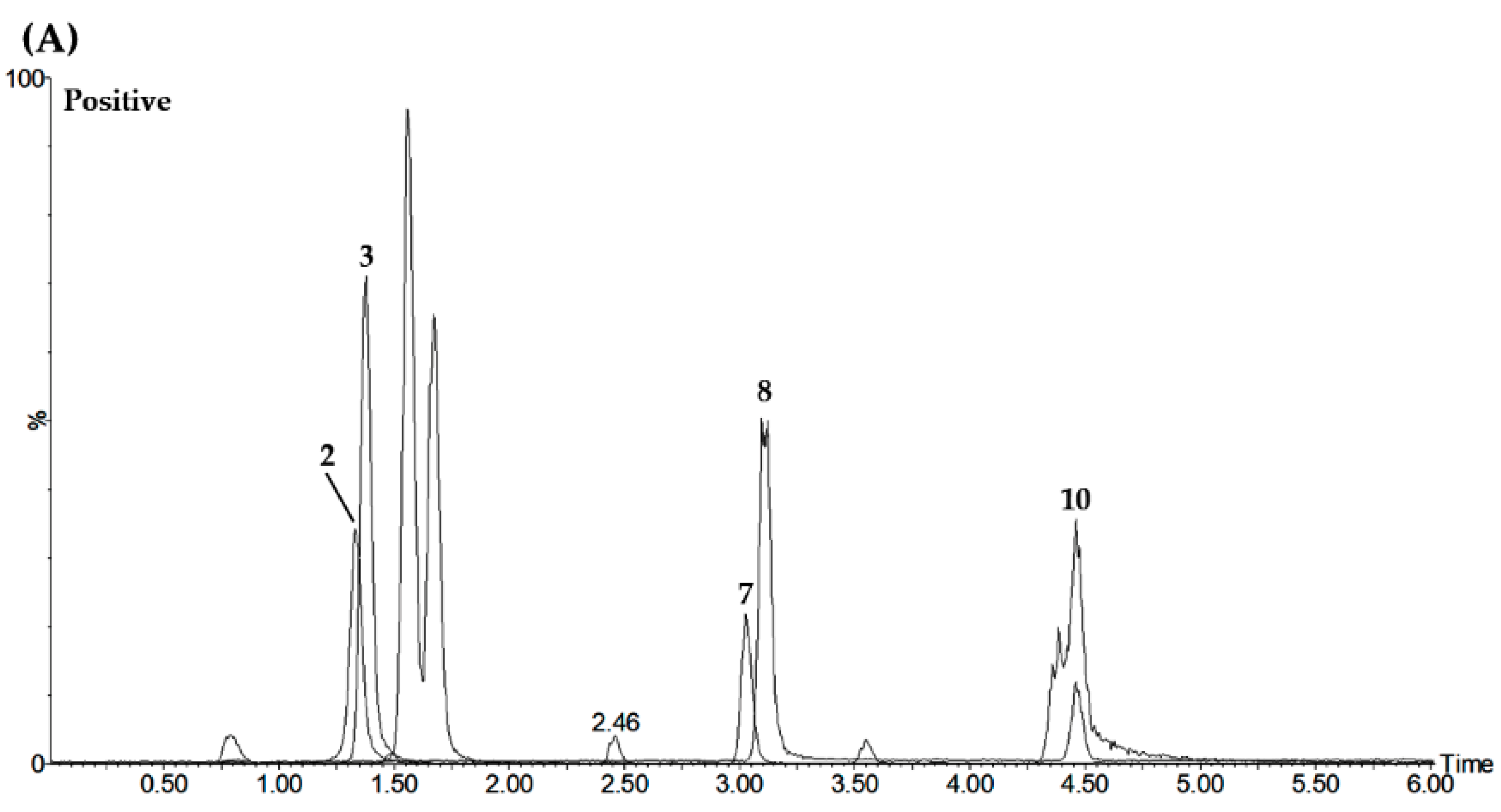 Processes 09 00153 g001a Processes 09 00153 g001a