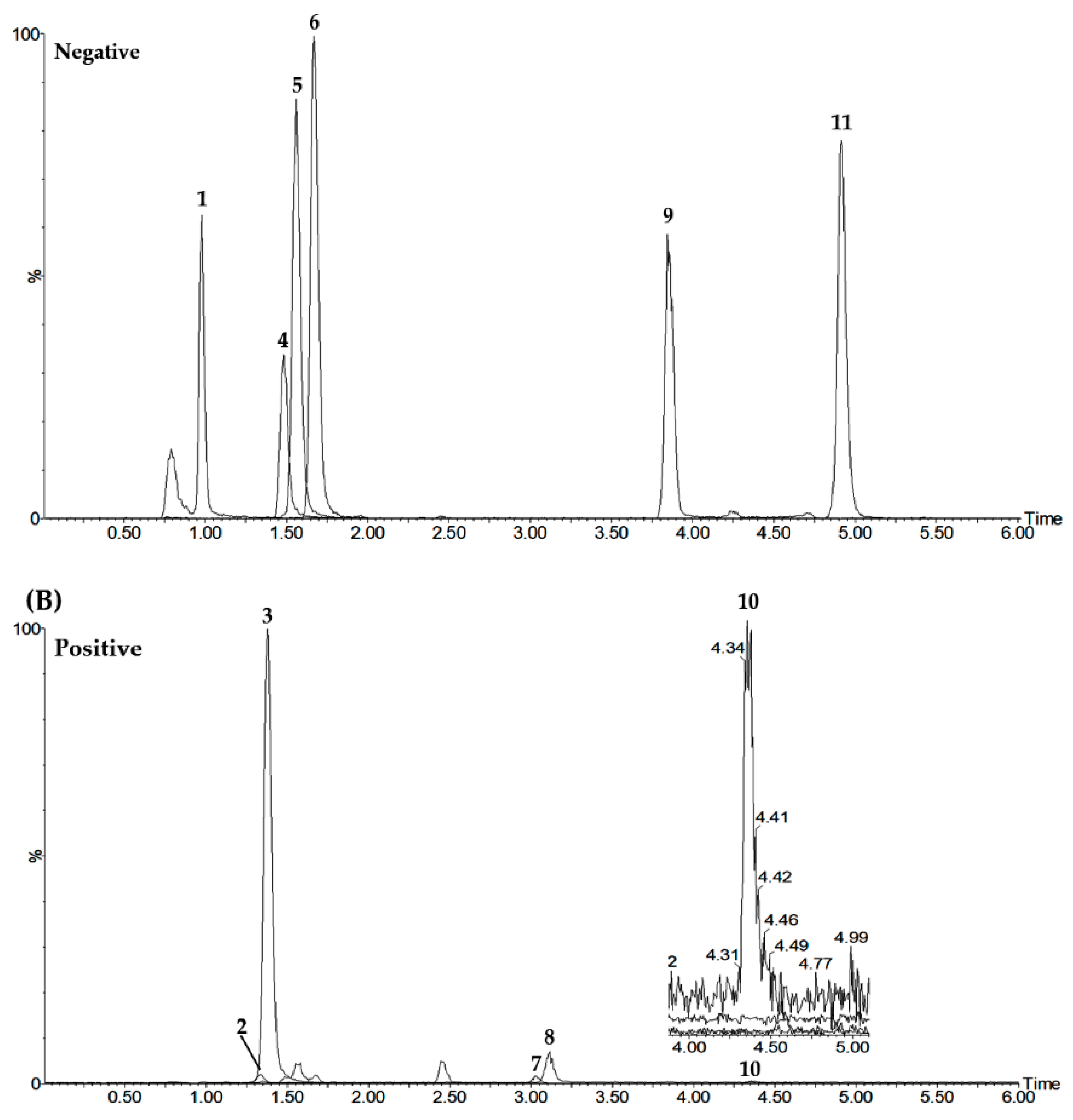 Processes 09 00153 g001b Processes 09 00153 g001b
