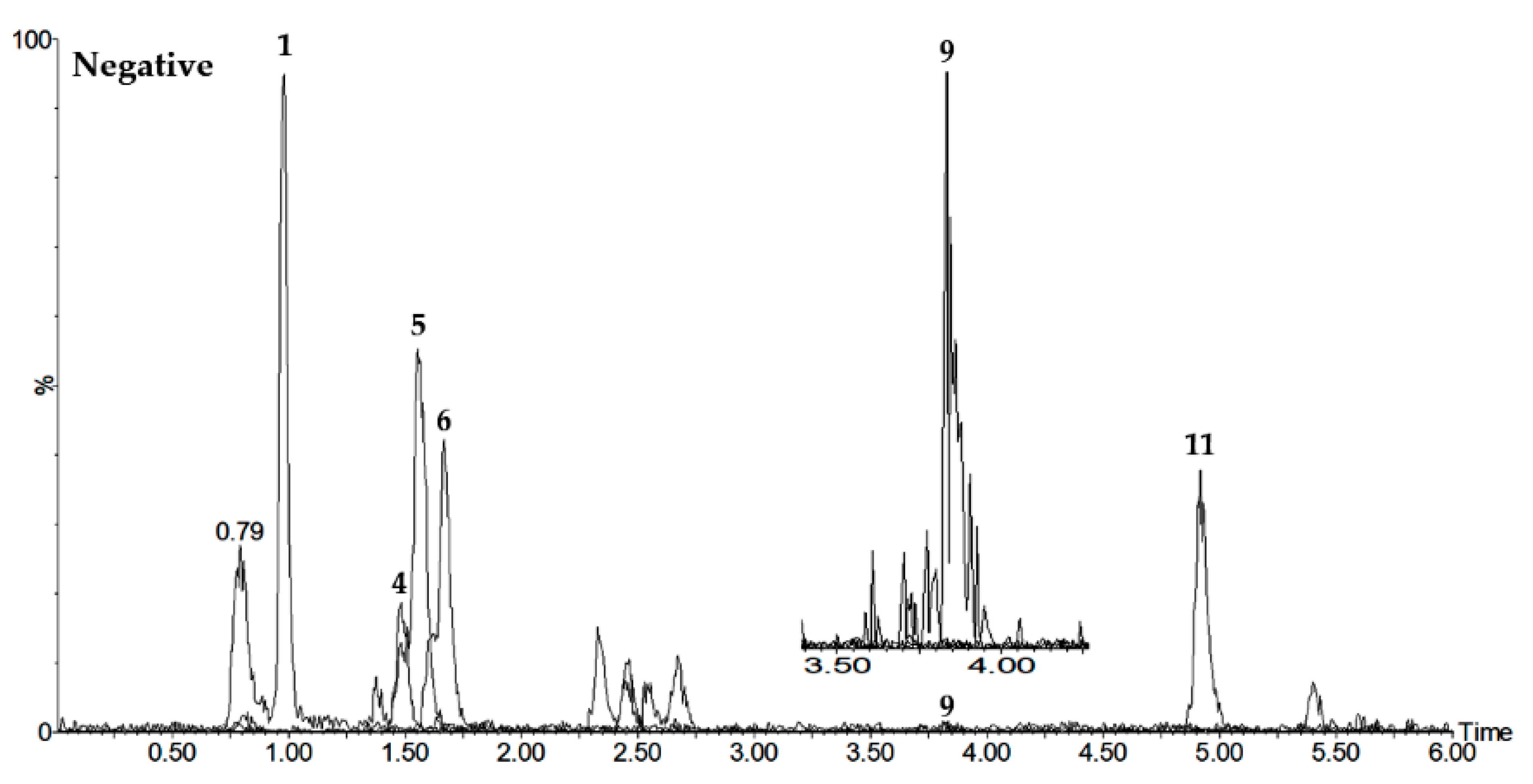 Processes 09 00153 g001c Processes 09 00153 g001c