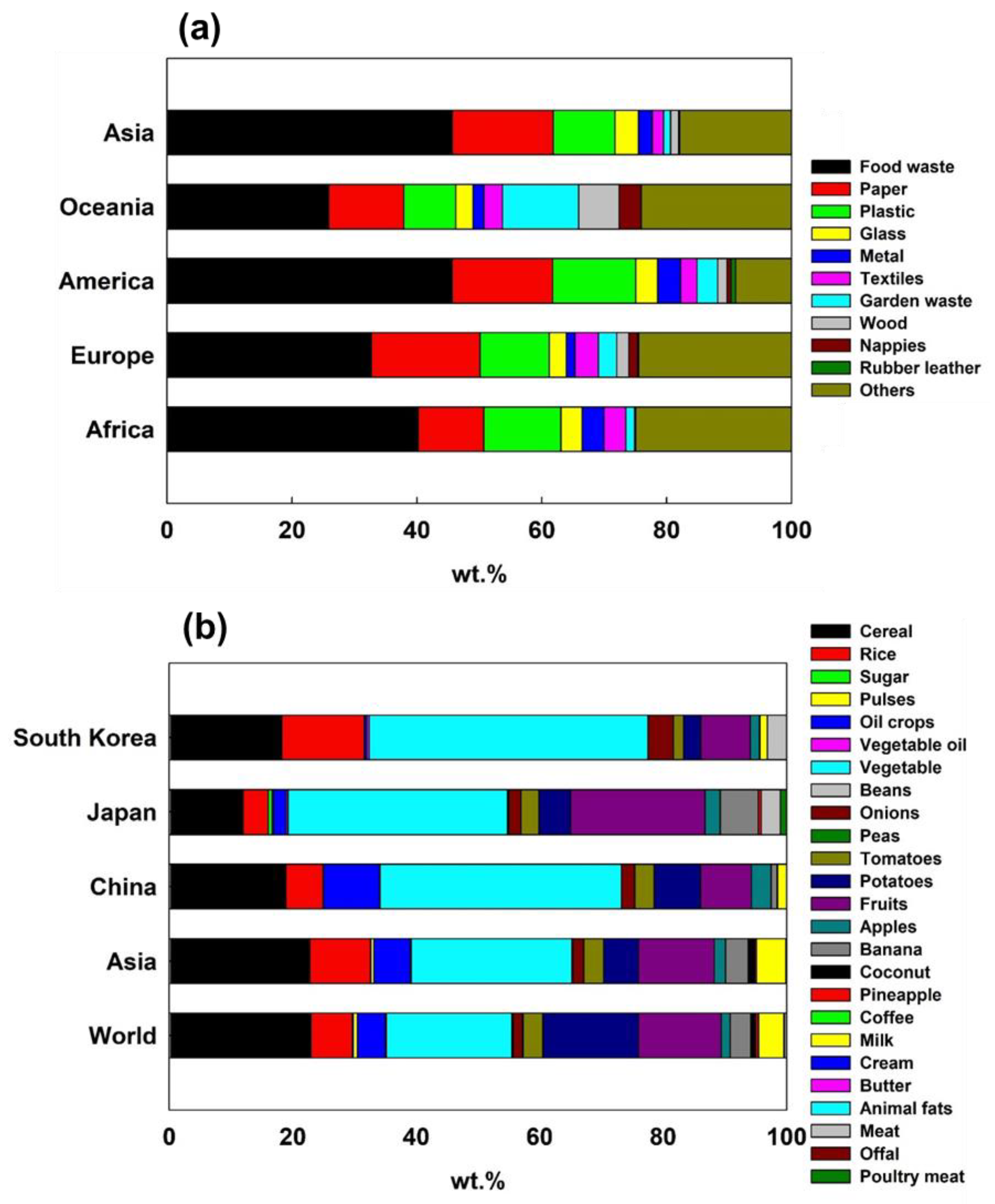 Processes 09 00161 g001 Processes 09 00161 g001