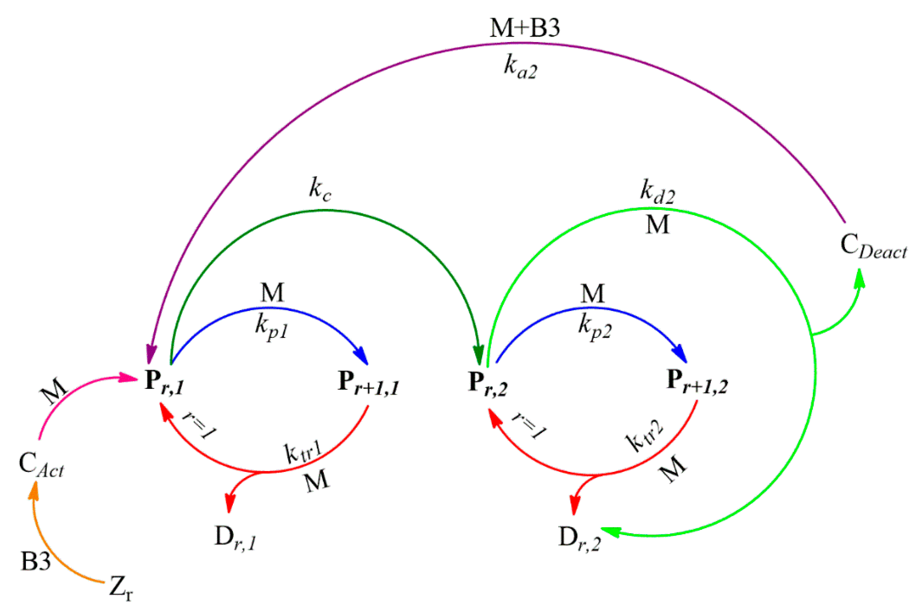 Processes 09 00162 g002