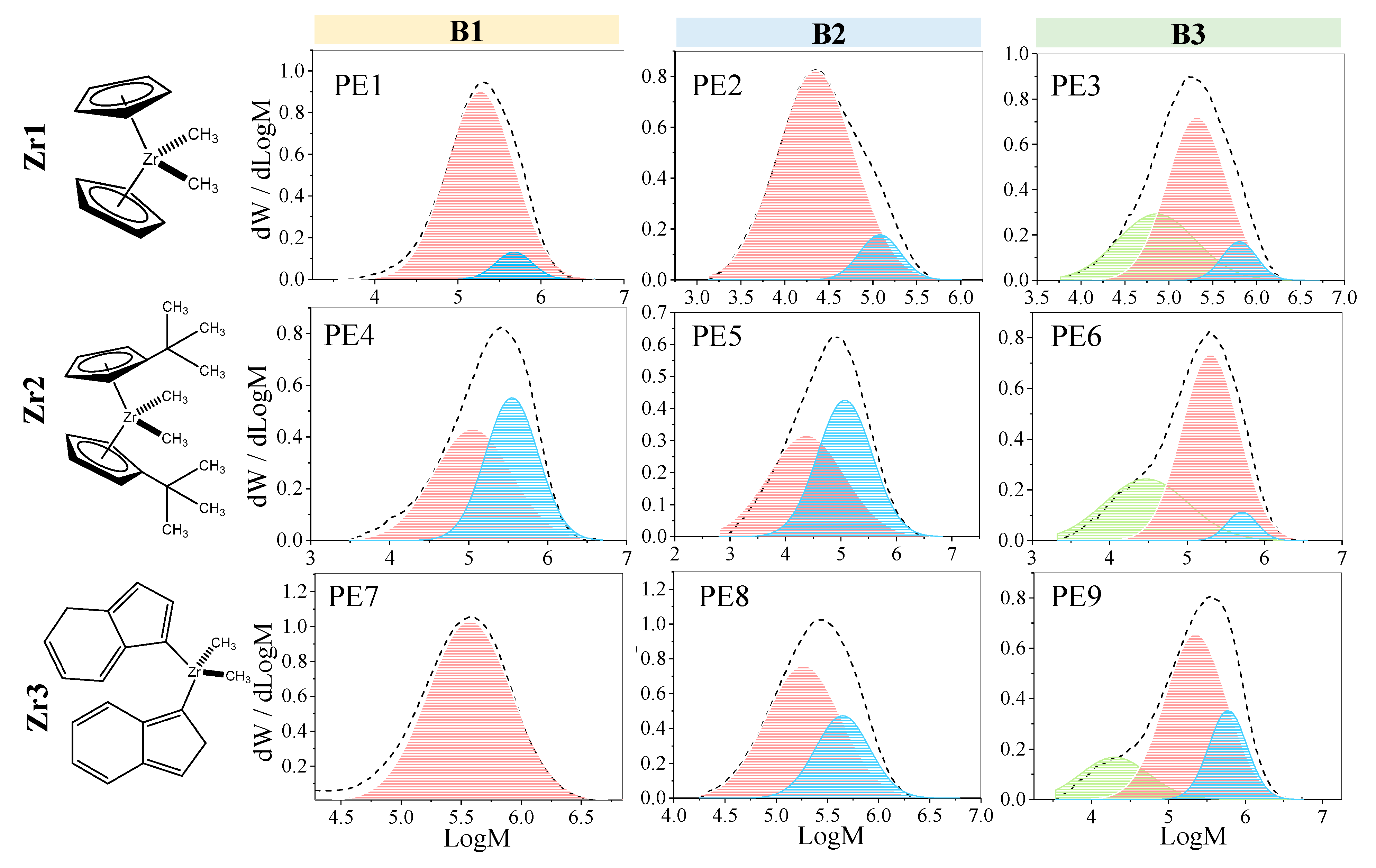 Processes 09 00162 g003