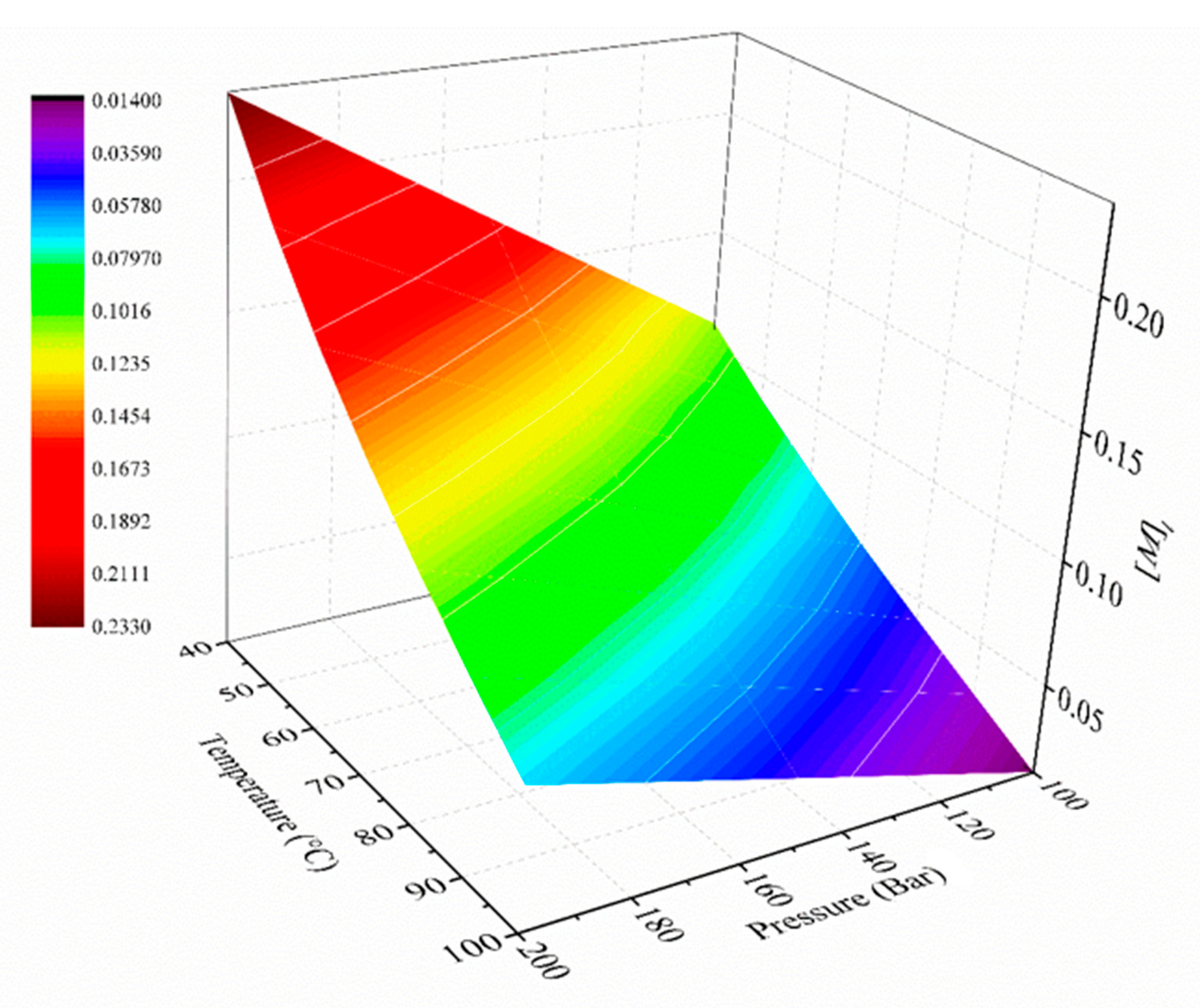 Processes 09 00162 g004