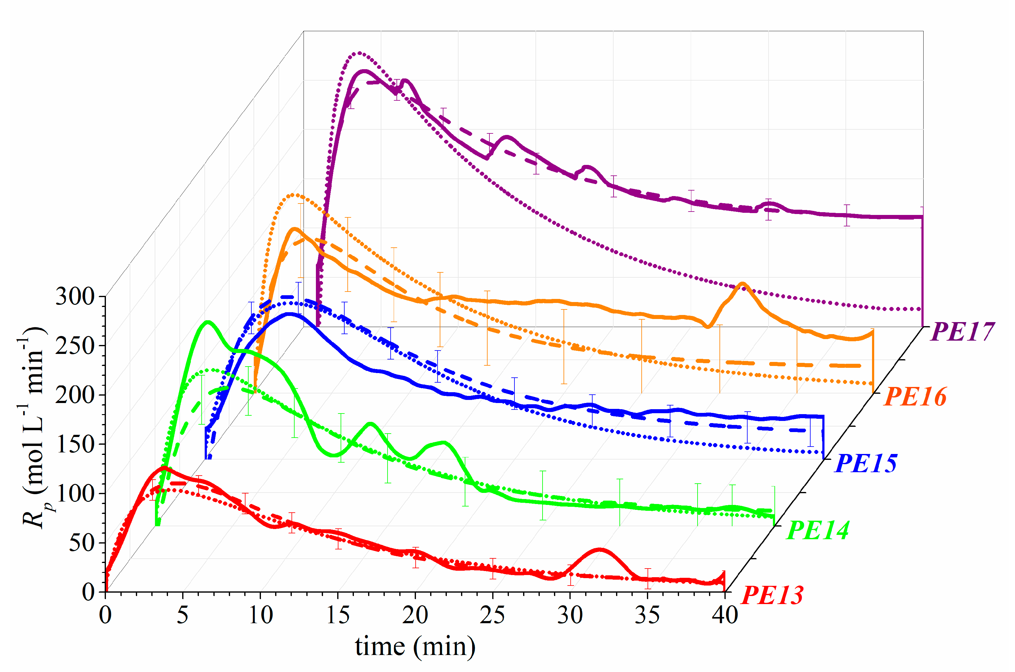Processes 09 00162 g005
