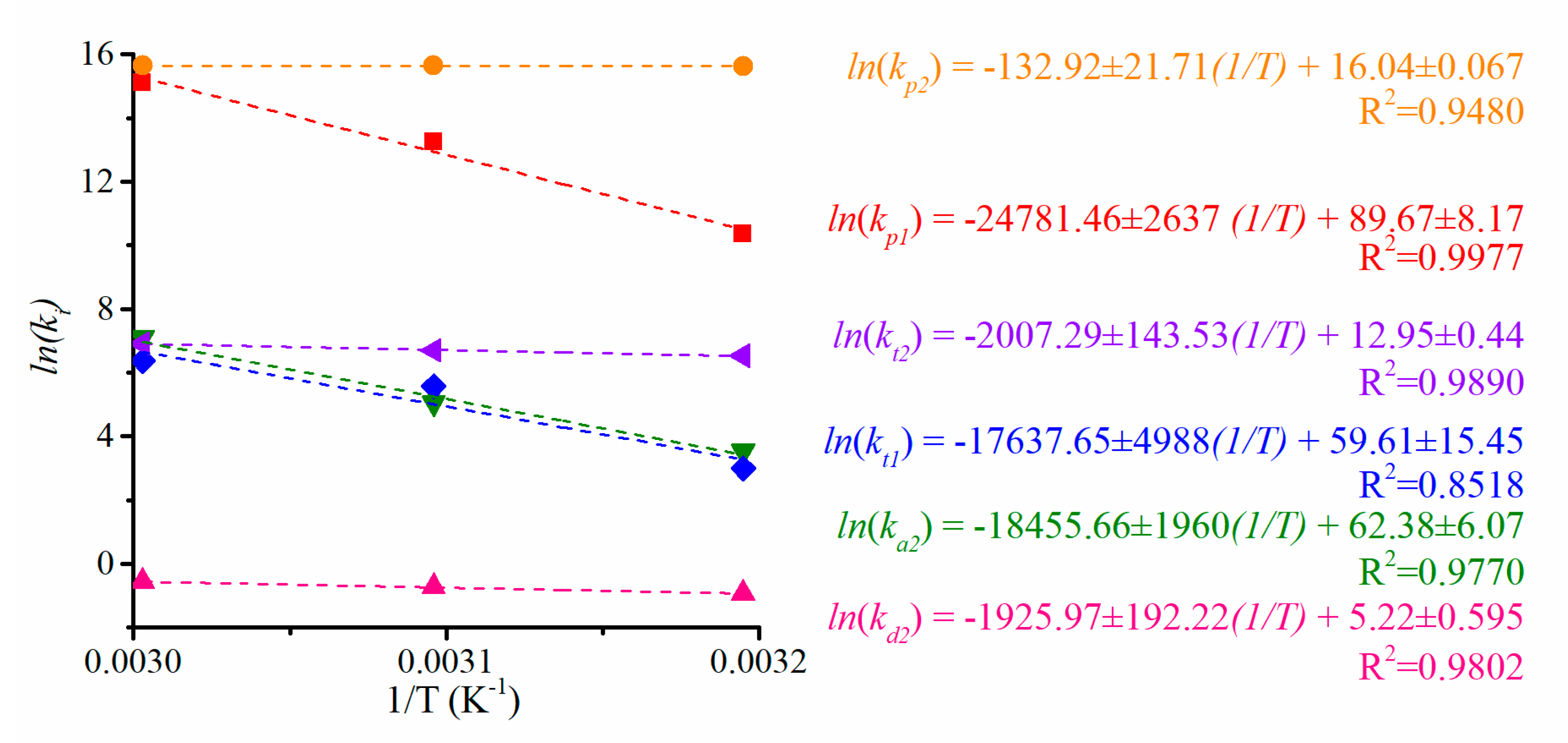 Processes 09 00162 g006