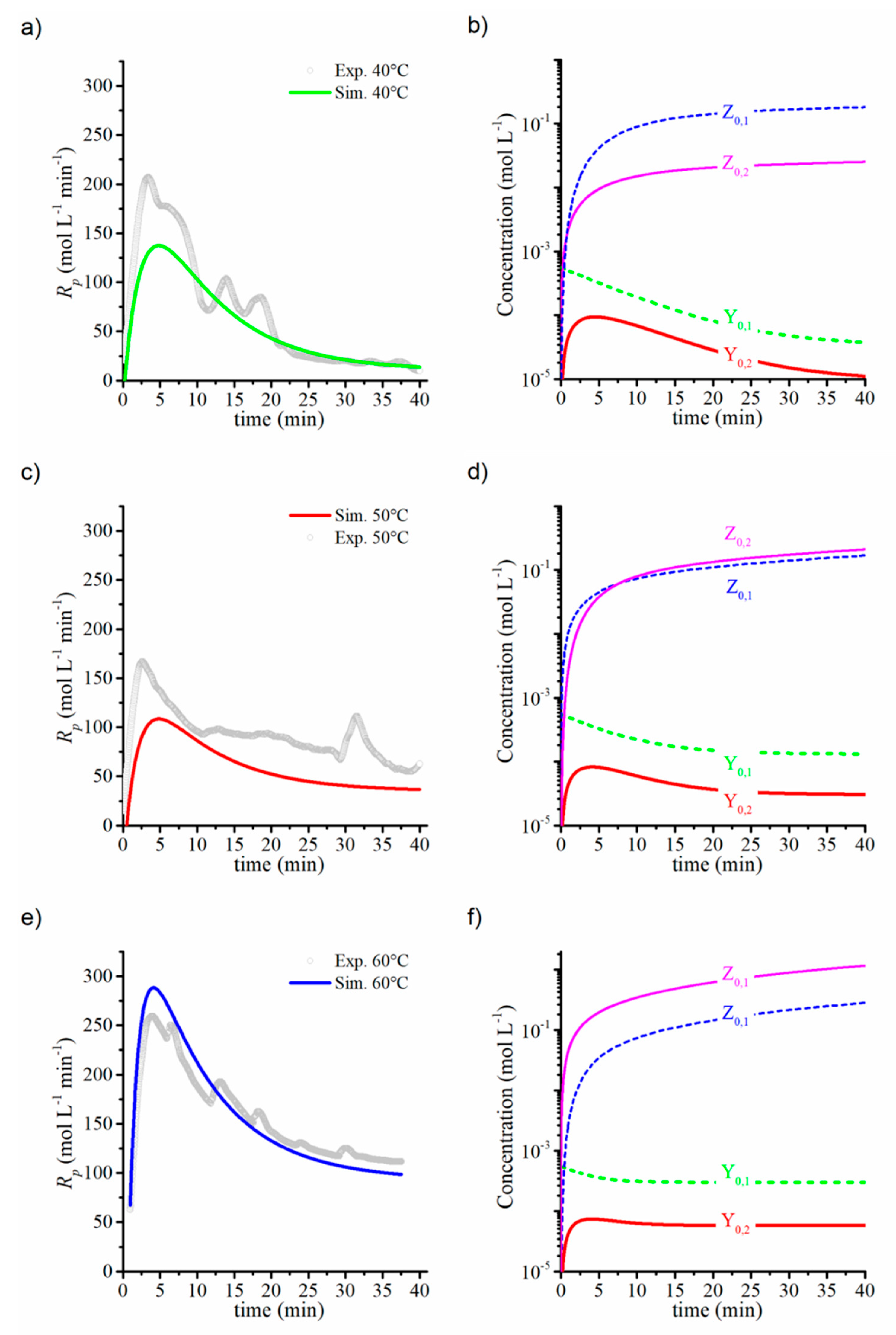 Processes 09 00162 g007