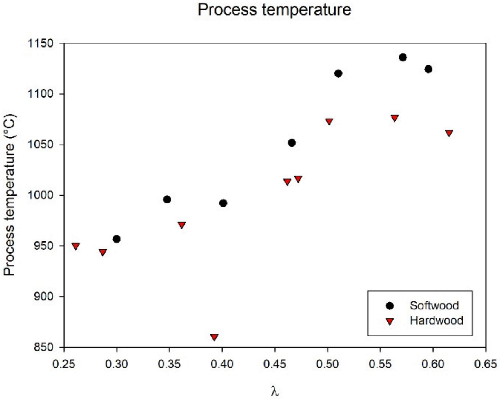 Processes 09 00163 g003