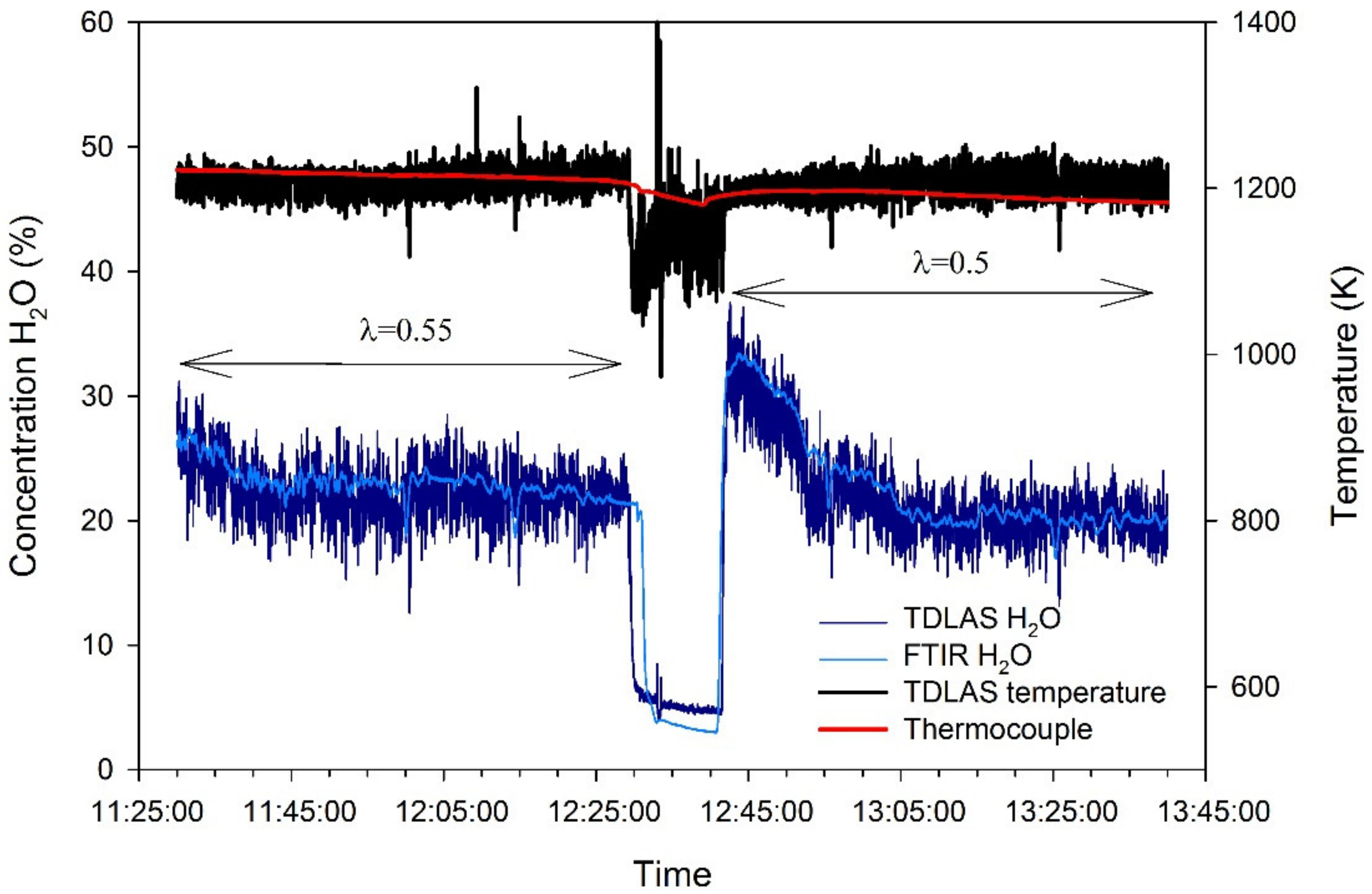 Processes 09 00163 g008