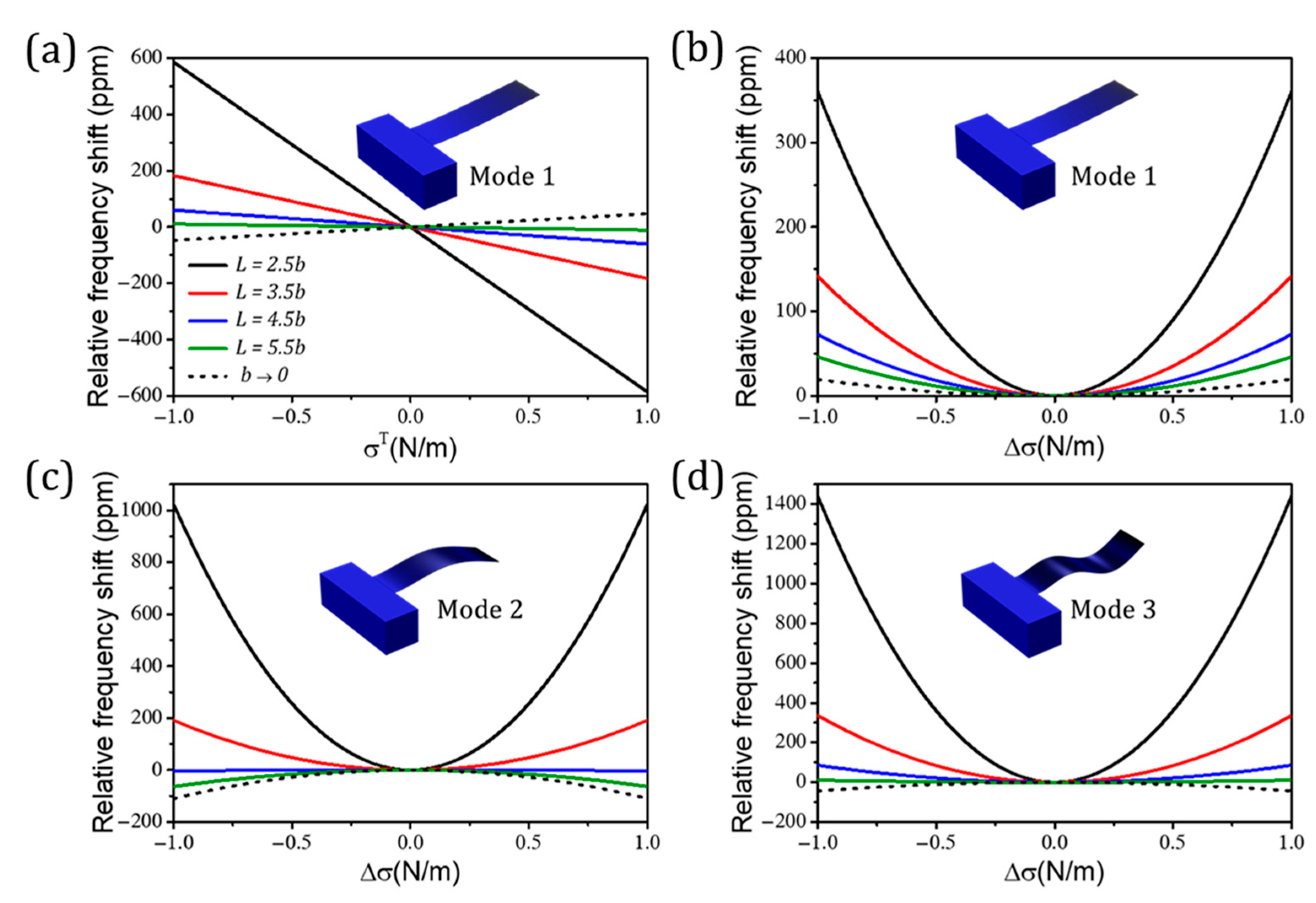 Processes 09 00164 g003