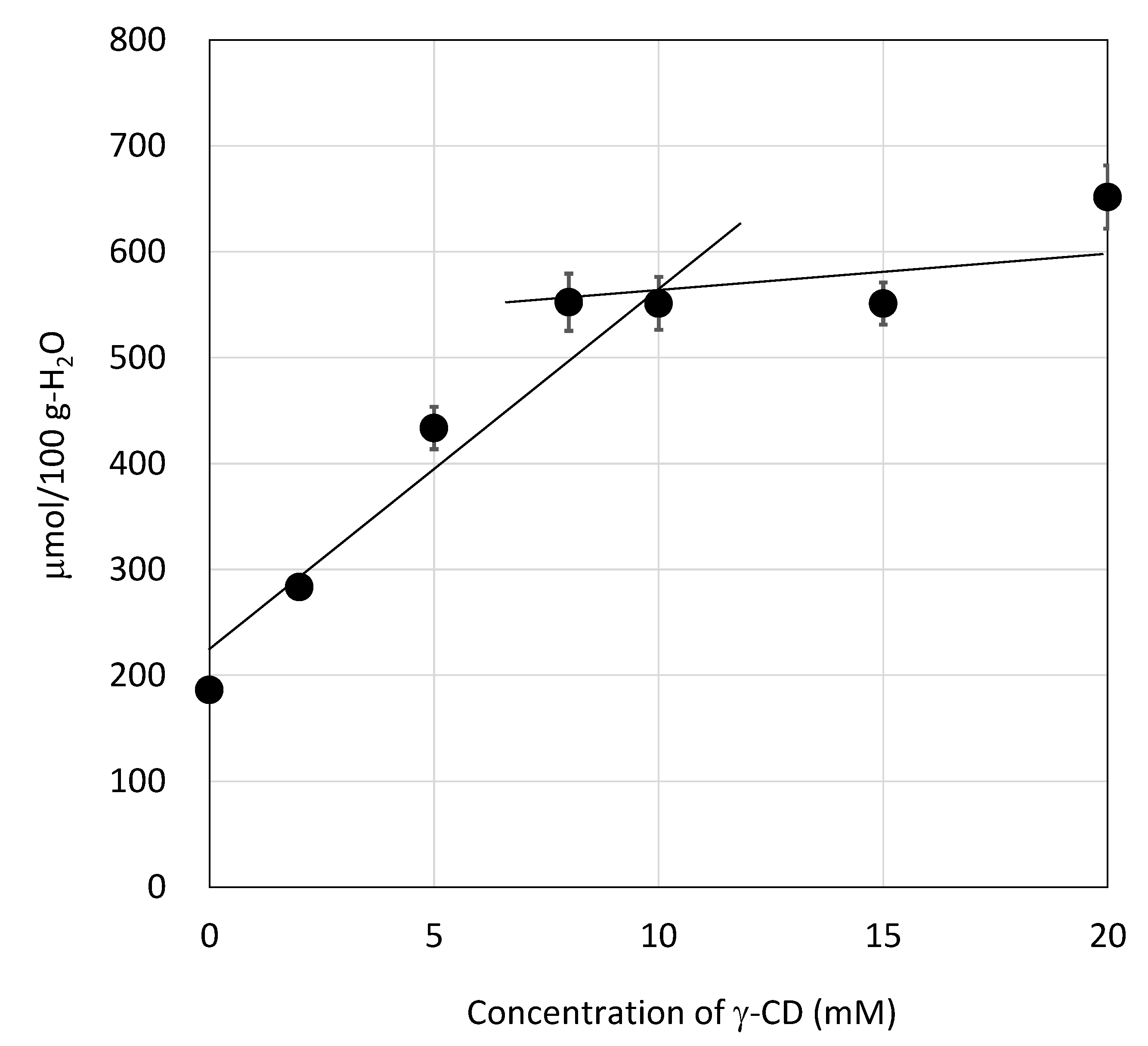 Processes 09 00167 g003