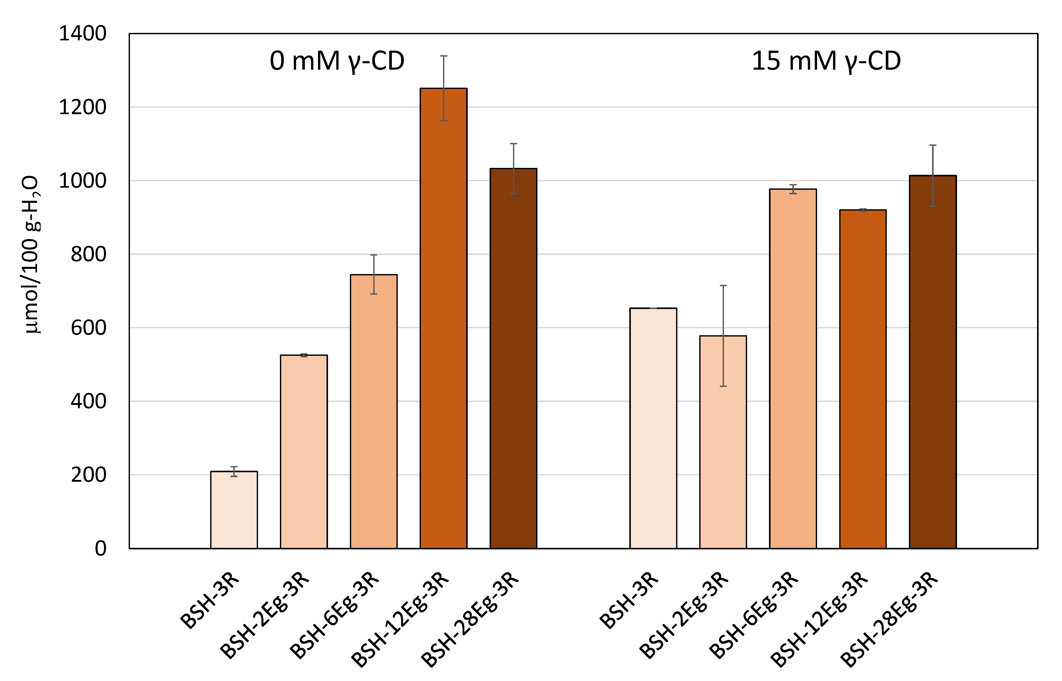 Processes 09 00167 g005