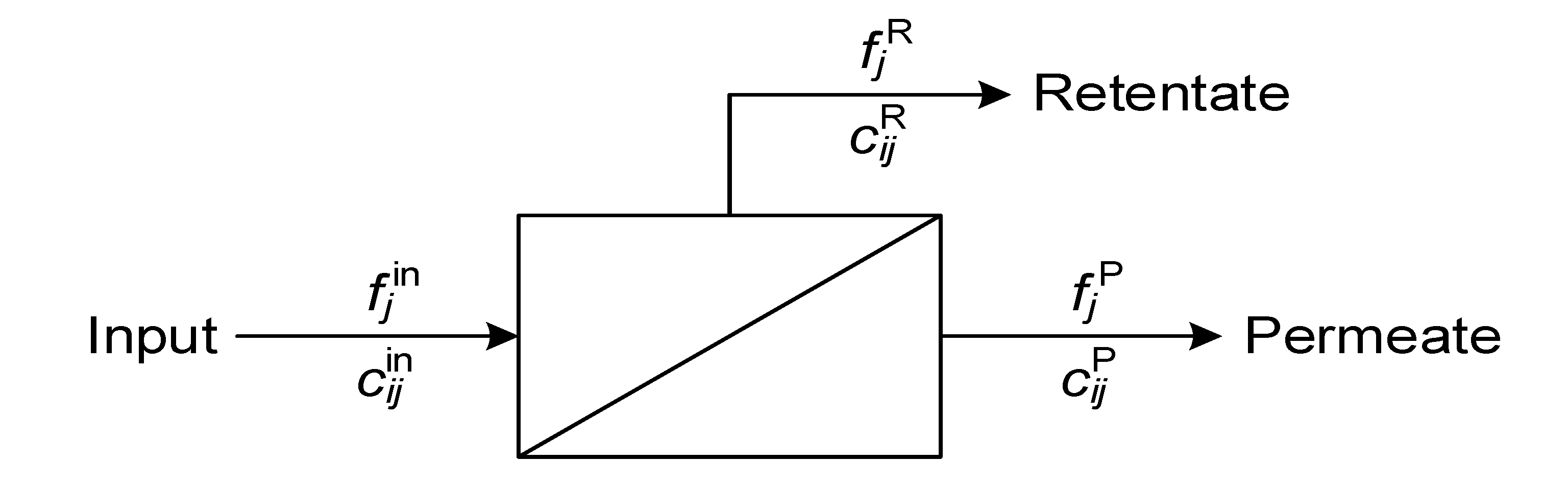 Processes 09 00168 g001