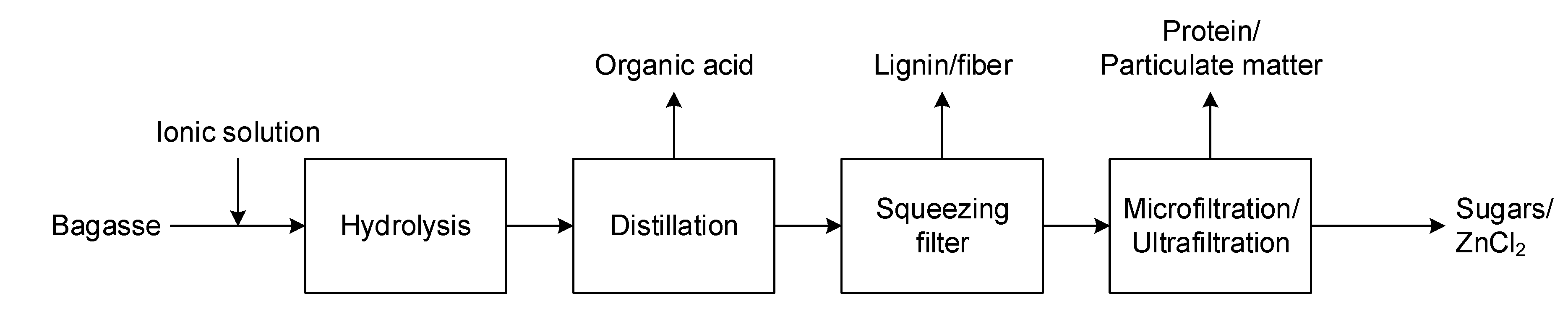 Processes 09 00168 g003