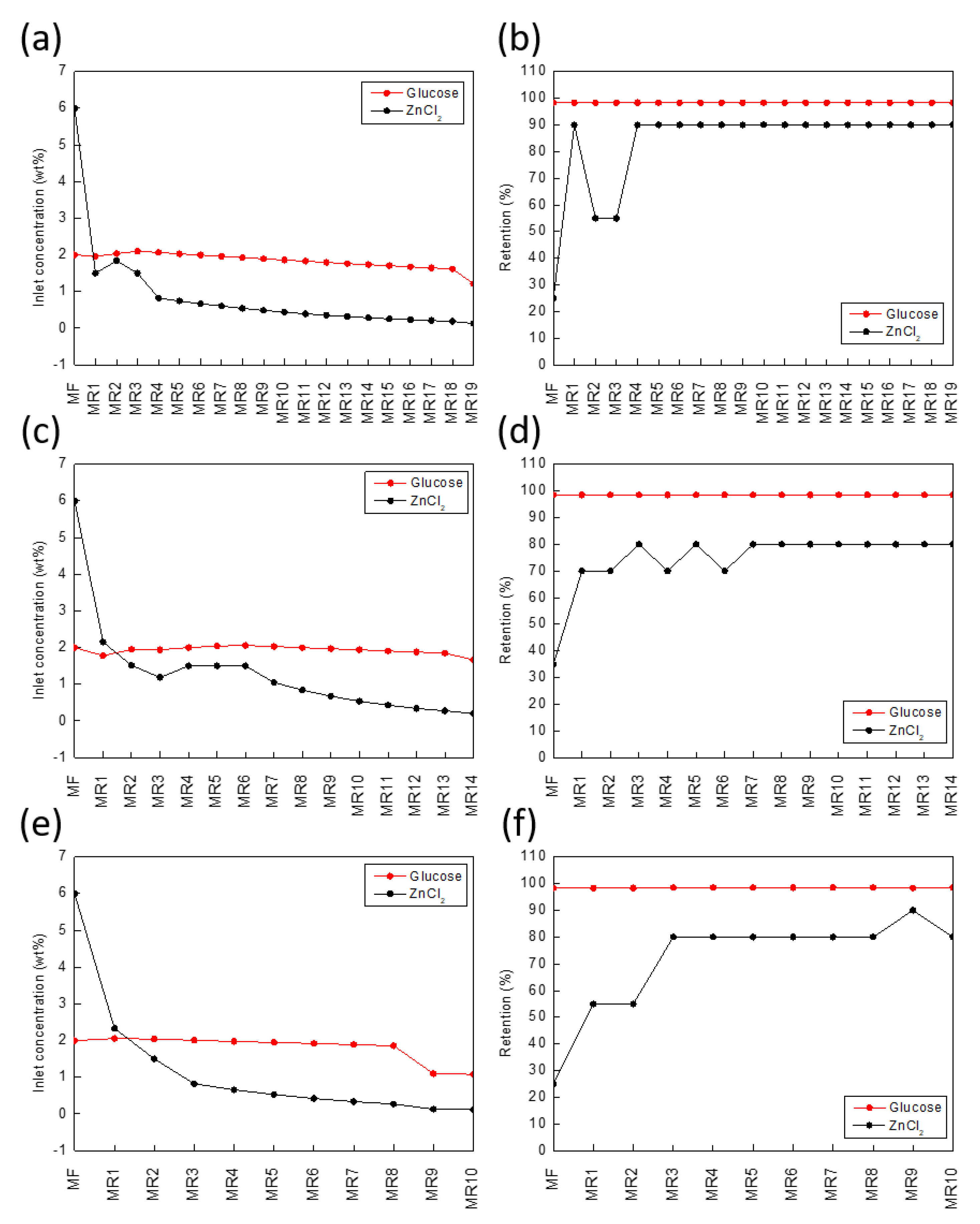 Processes 09 00168 g004