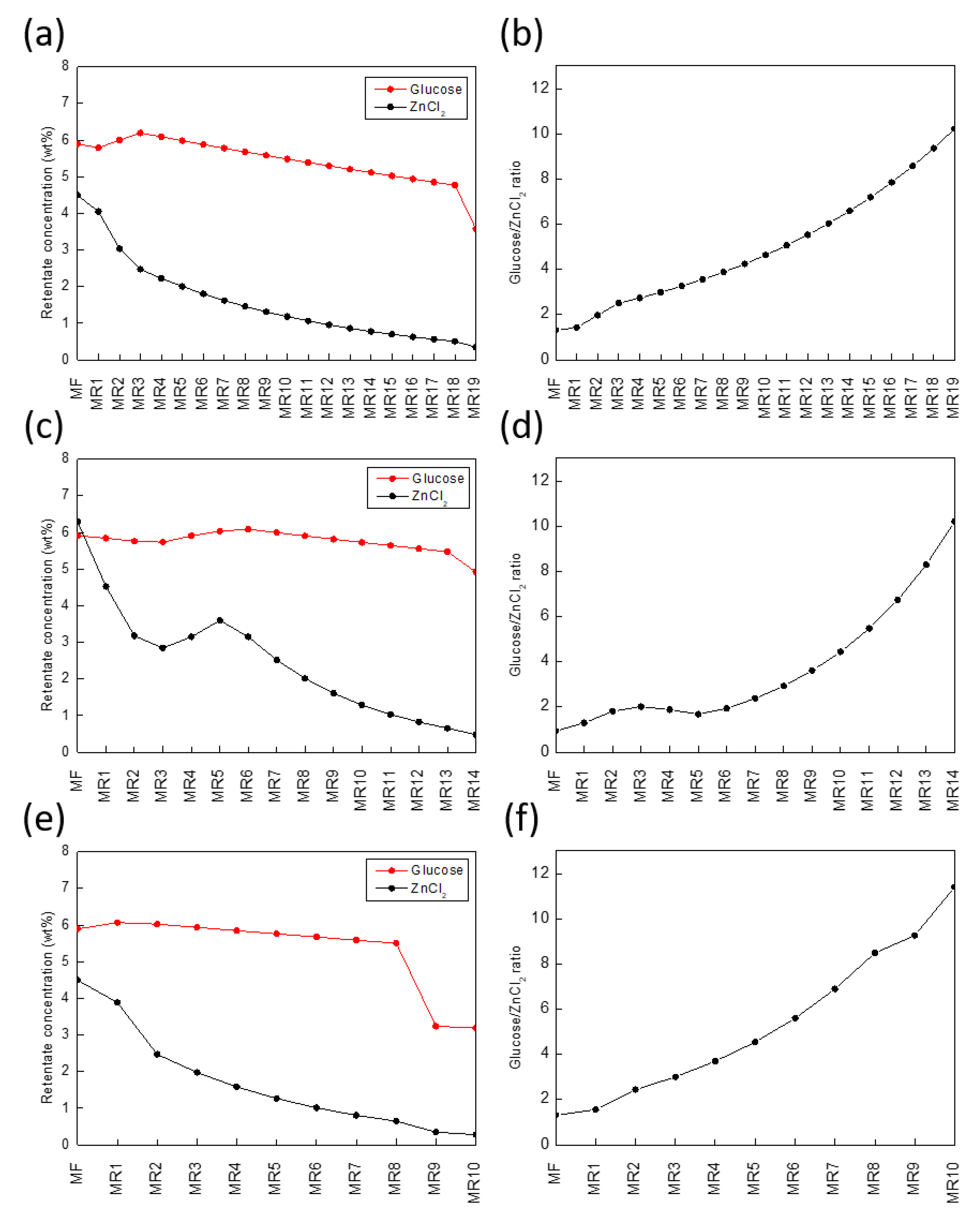 Processes 09 00168 g005