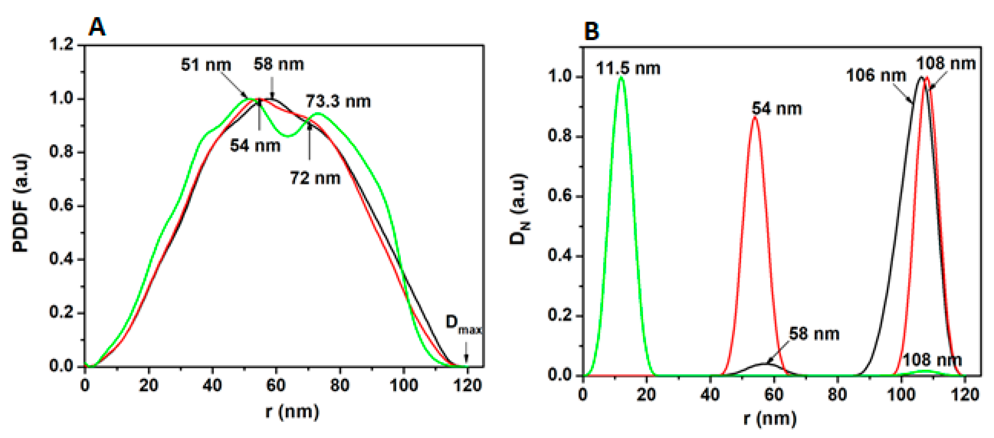 Processes 09 00179 g008 Processes 09 00179 g008