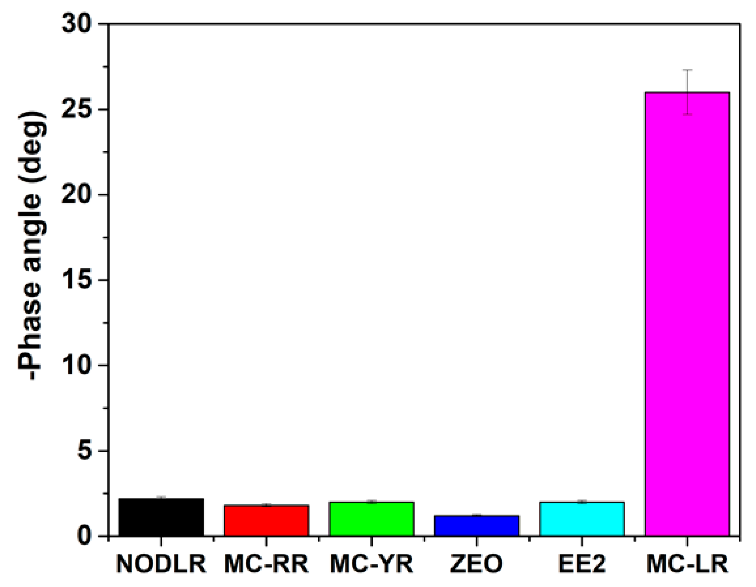 Processes 09 00179 g012 Processes 09 00179 g012