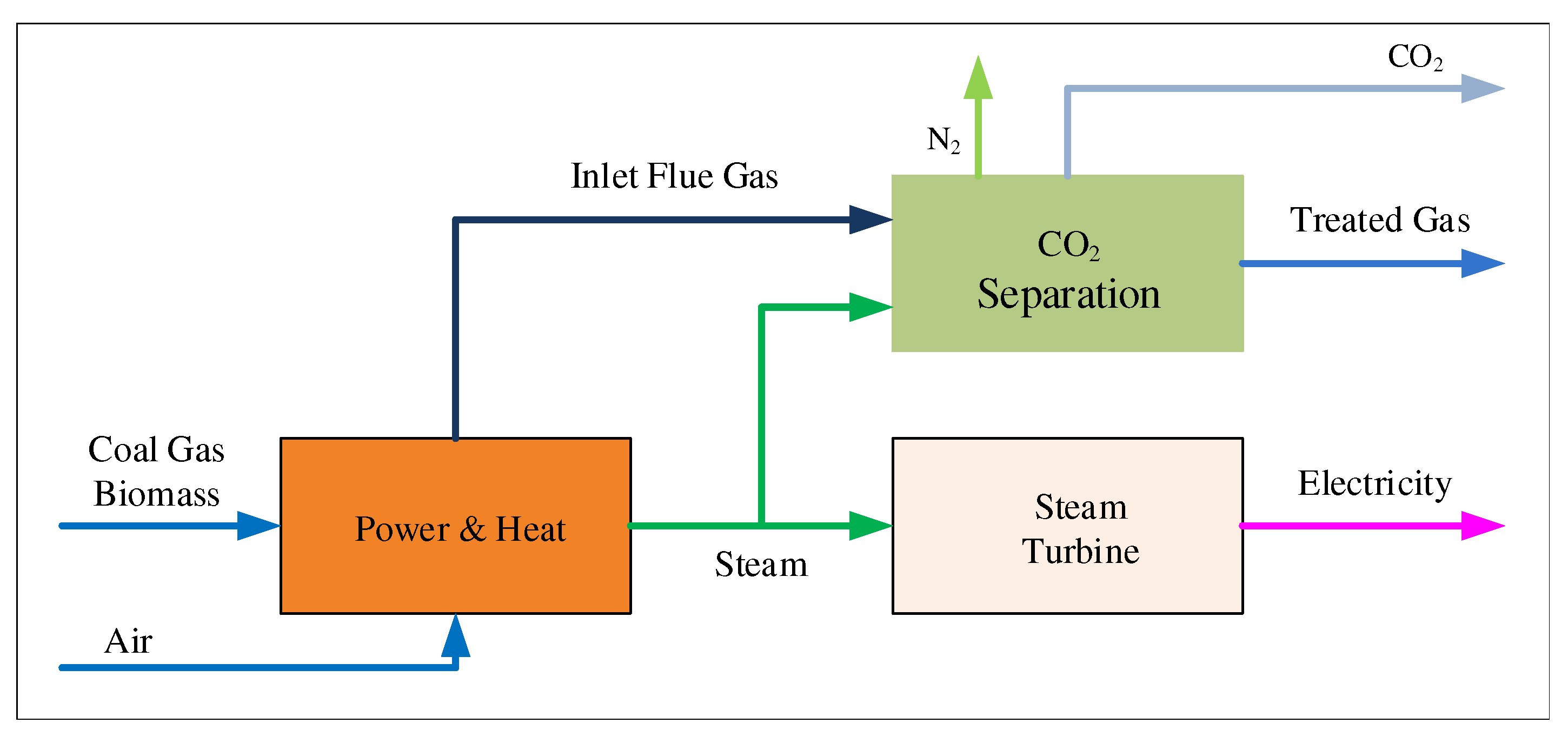 Processes 09 00183 g001 Processes 09 00183 g001
