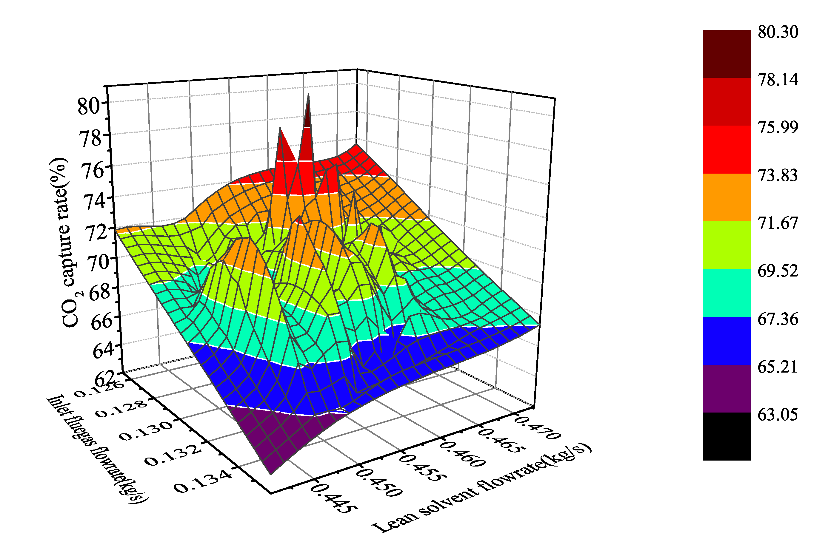 Processes 09 00183 g004 Processes 09 00183 g004