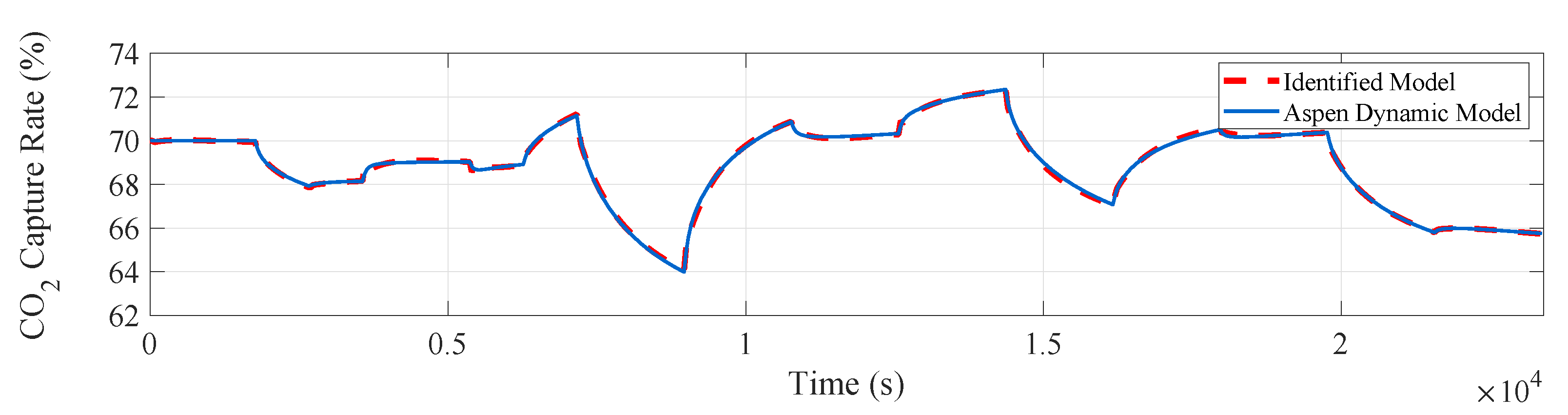 Processes 09 00183 g008 Processes 09 00183 g008