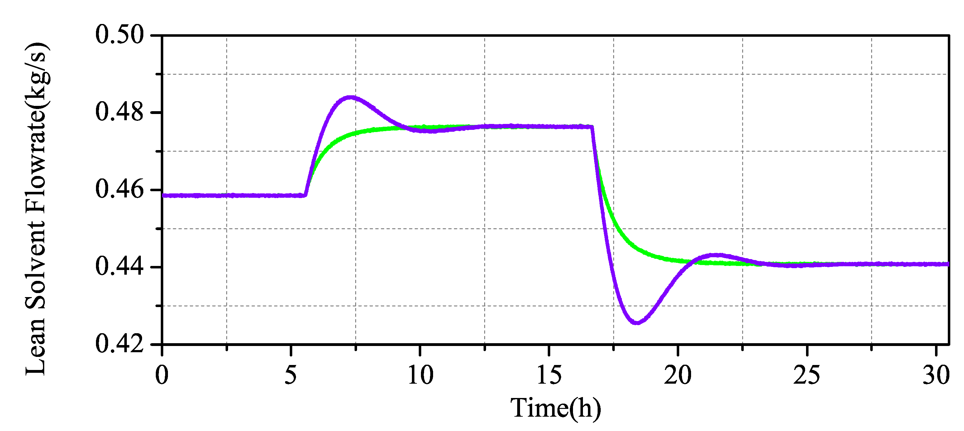 Processes 09 00183 g011 Processes 09 00183 g011