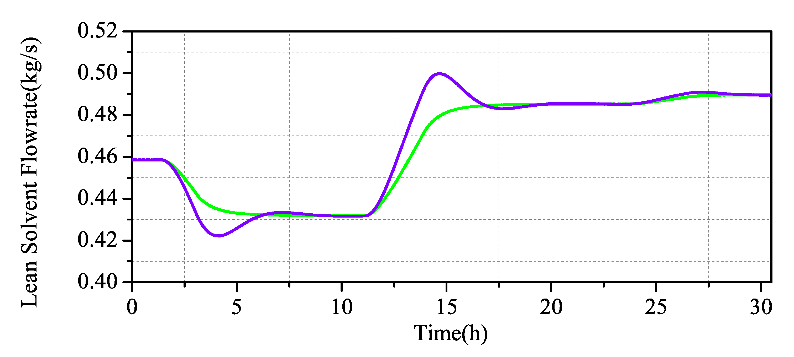 Processes 09 00183 g013 Processes 09 00183 g013