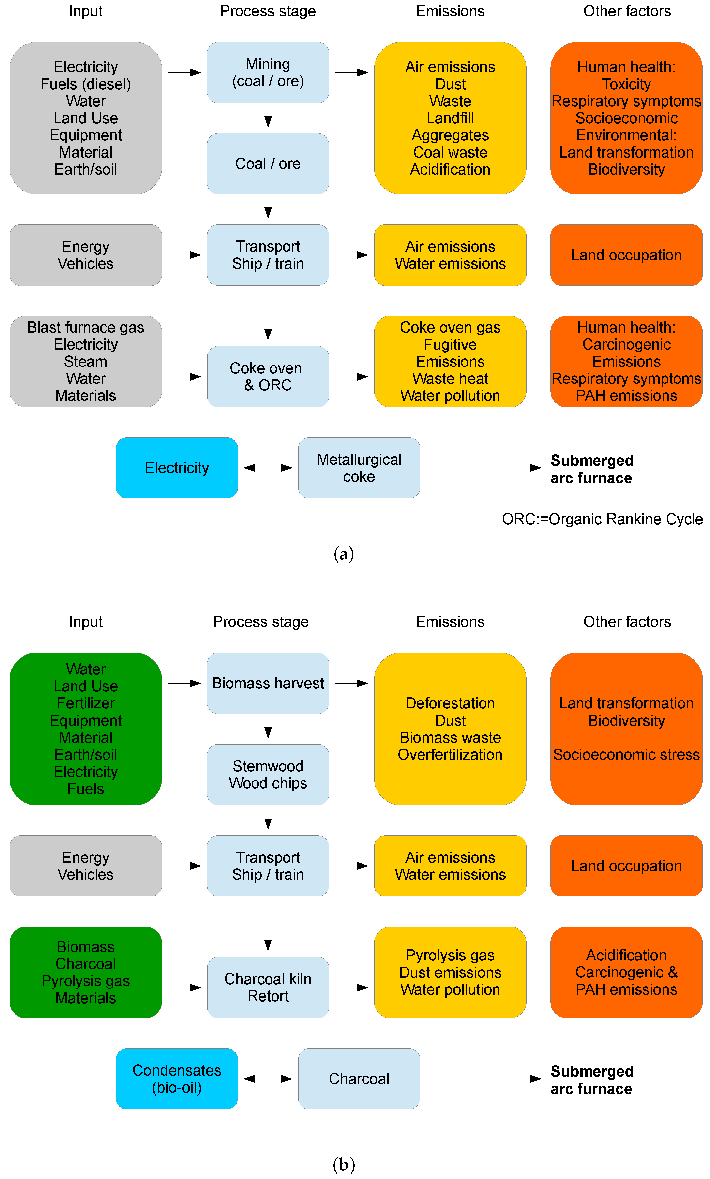 Processes 09 00185 g001