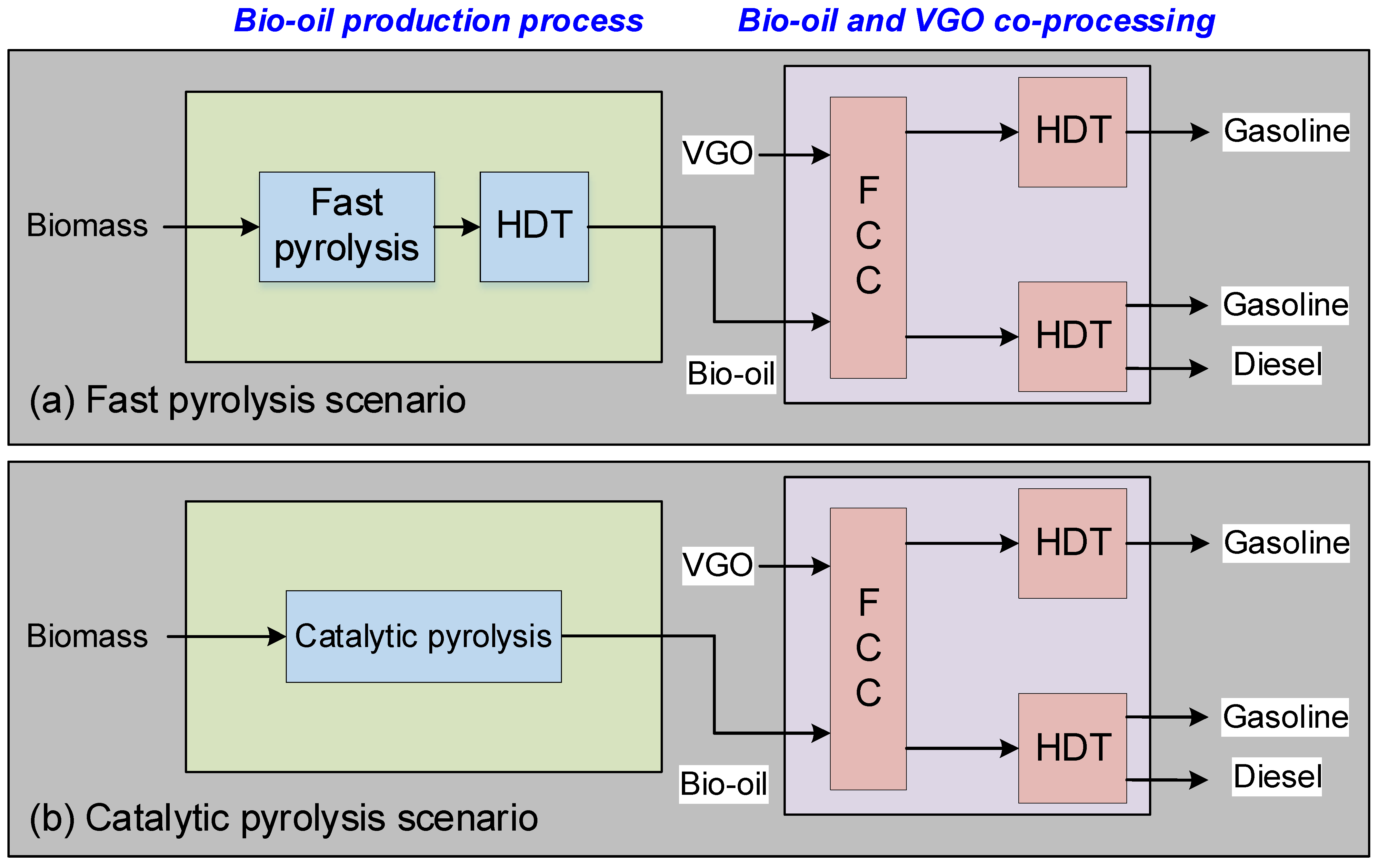 Processes 09 00187 g001