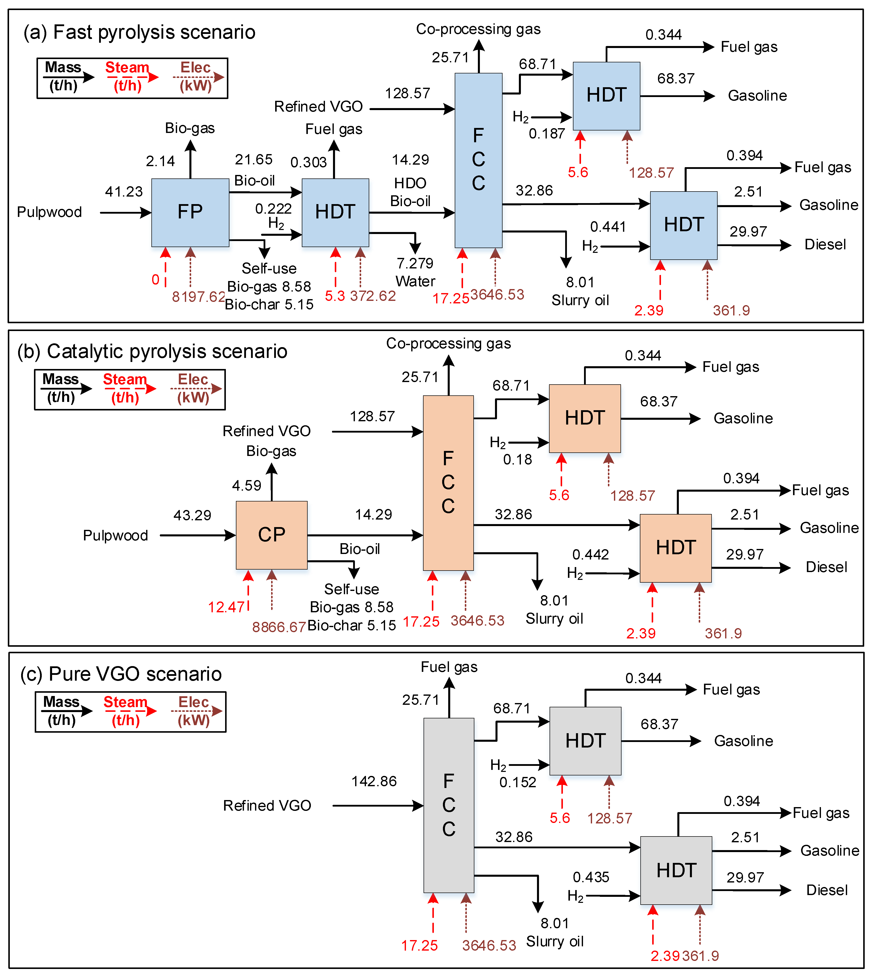 Processes 09 00187 g003