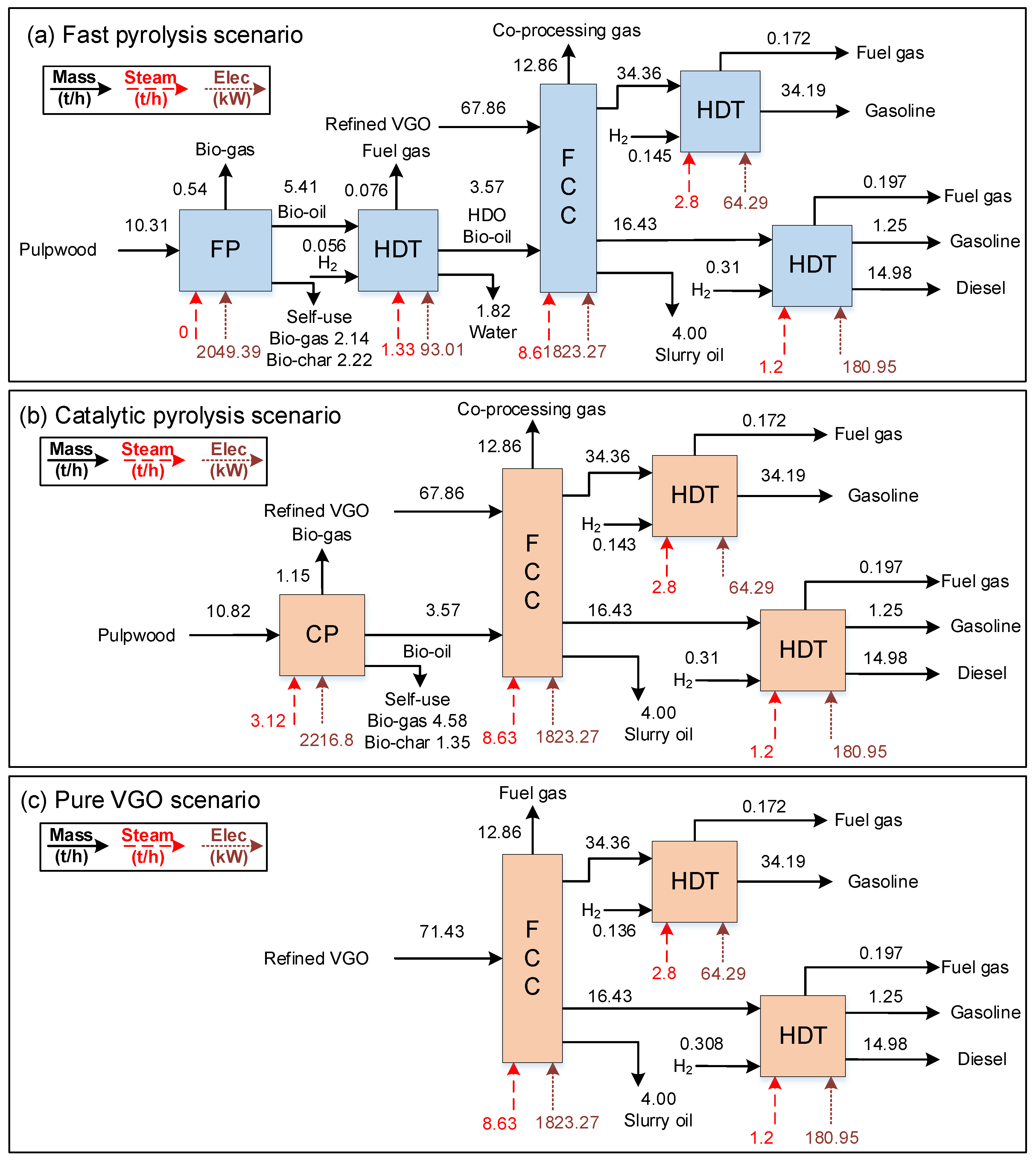 Processes 09 00187 g005