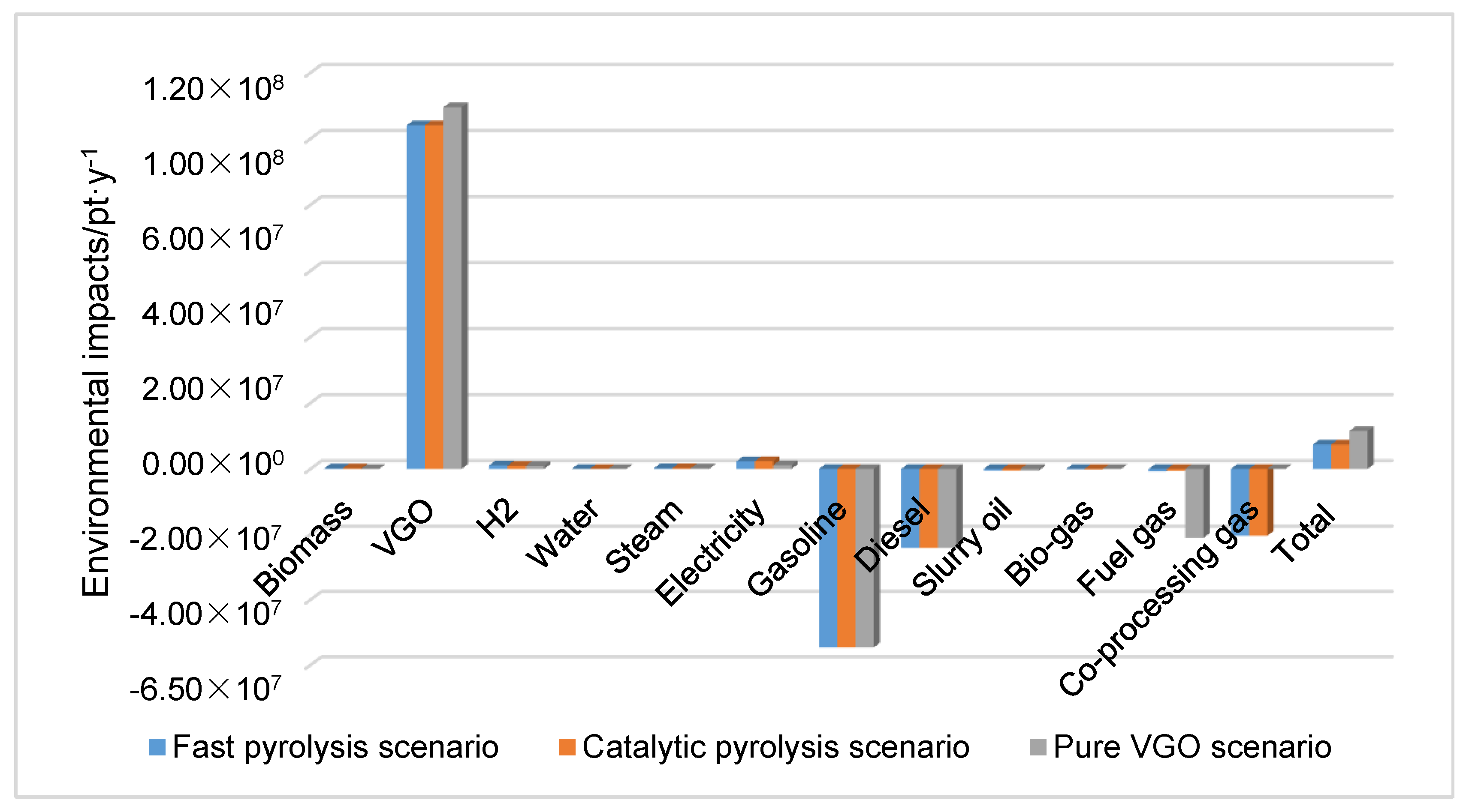 Processes 09 00187 g006