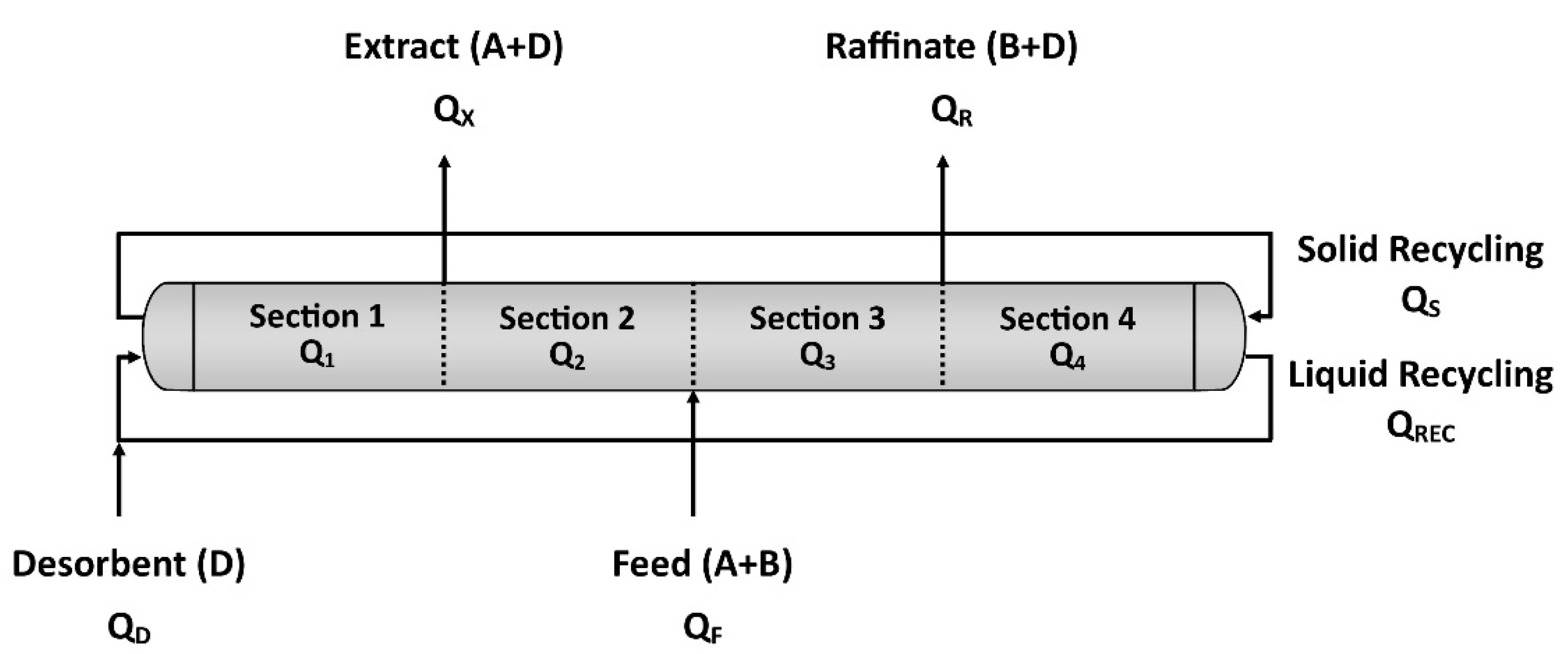 Processes 09 00189 g002