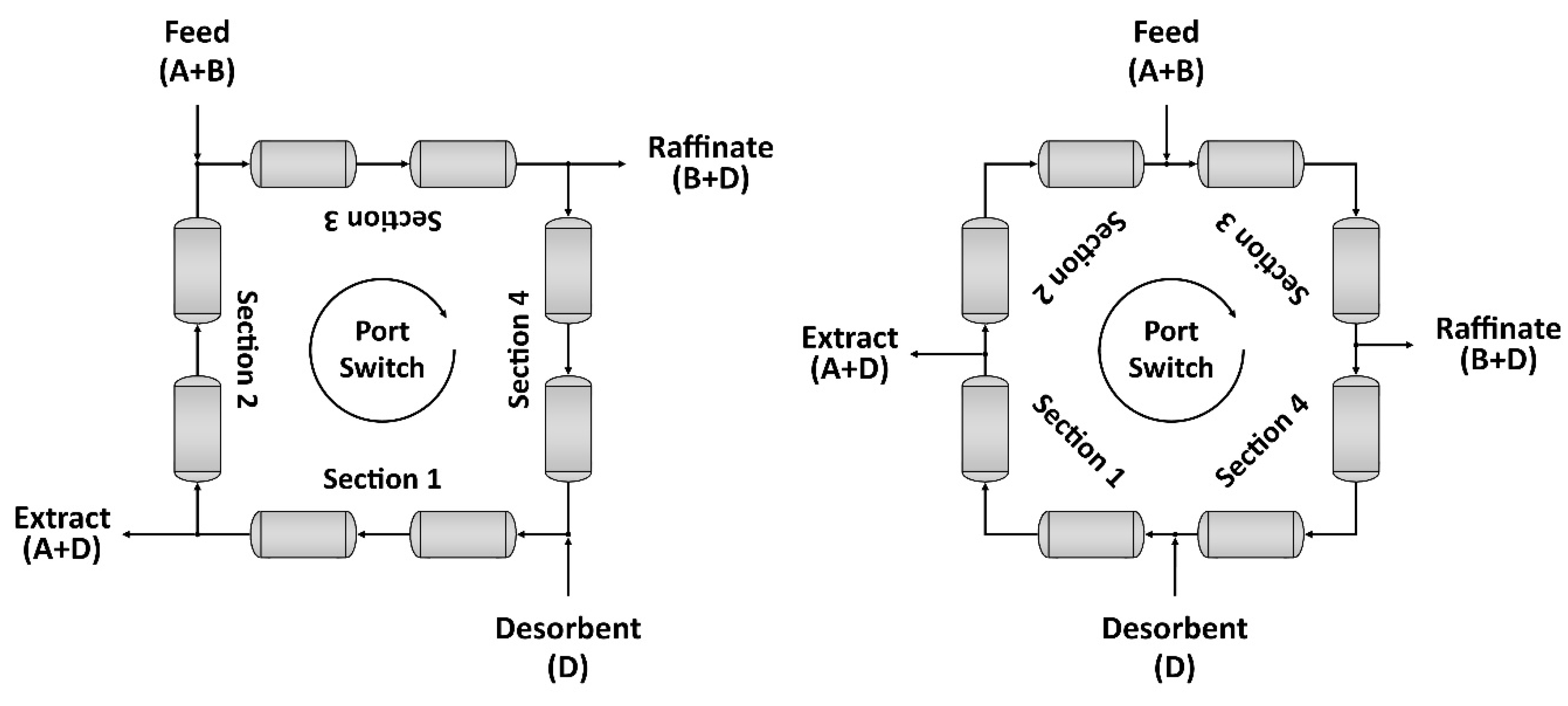 Processes 09 00189 g003