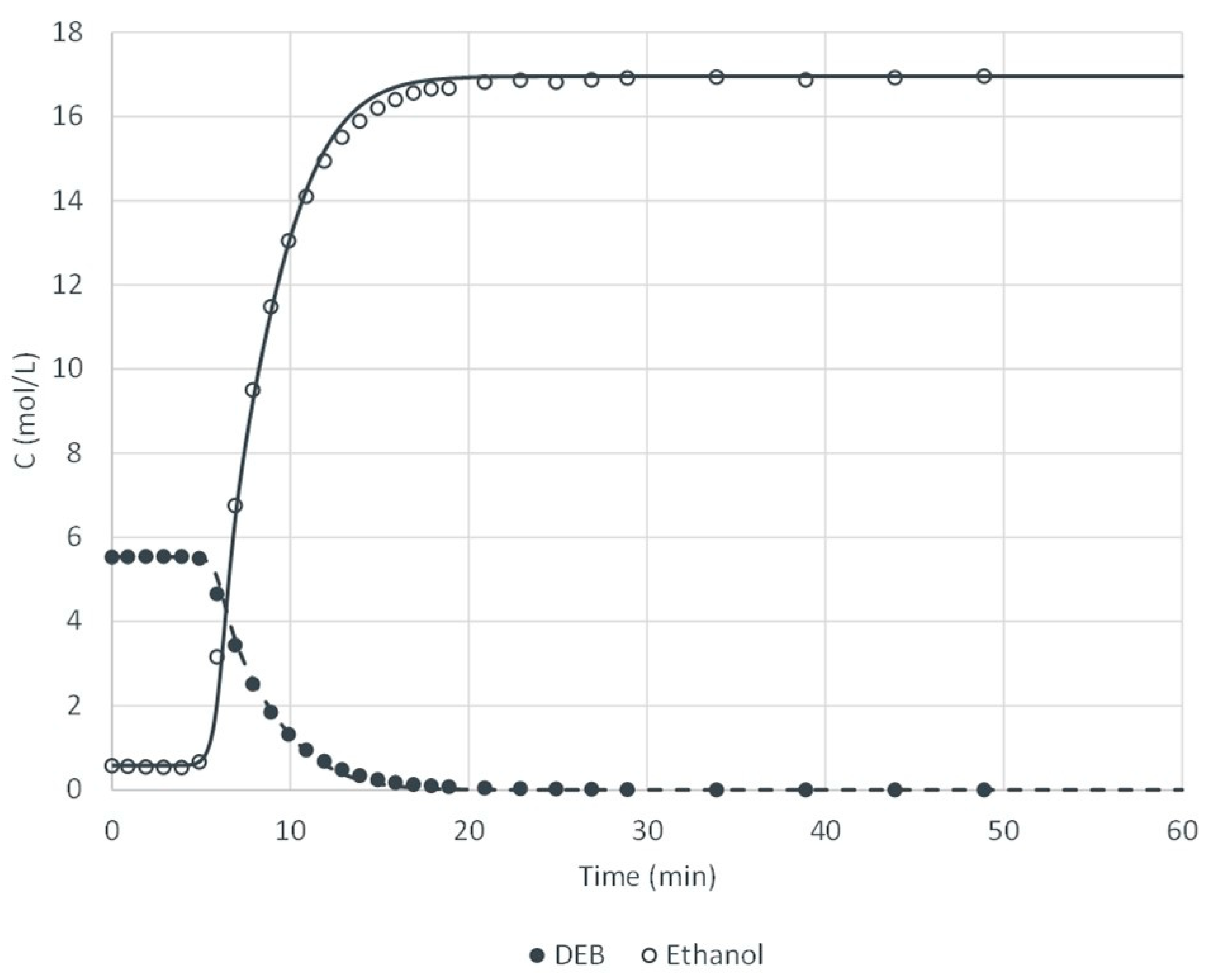 Processes 09 00189 g004