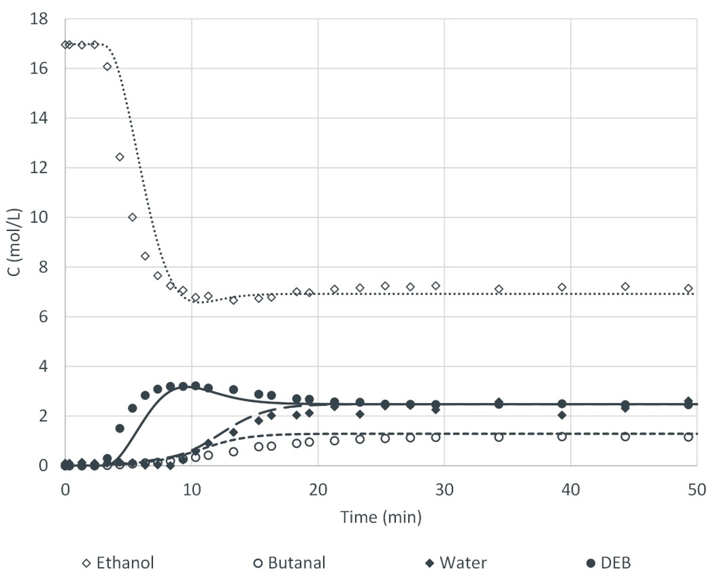 Processes 09 00189 g006