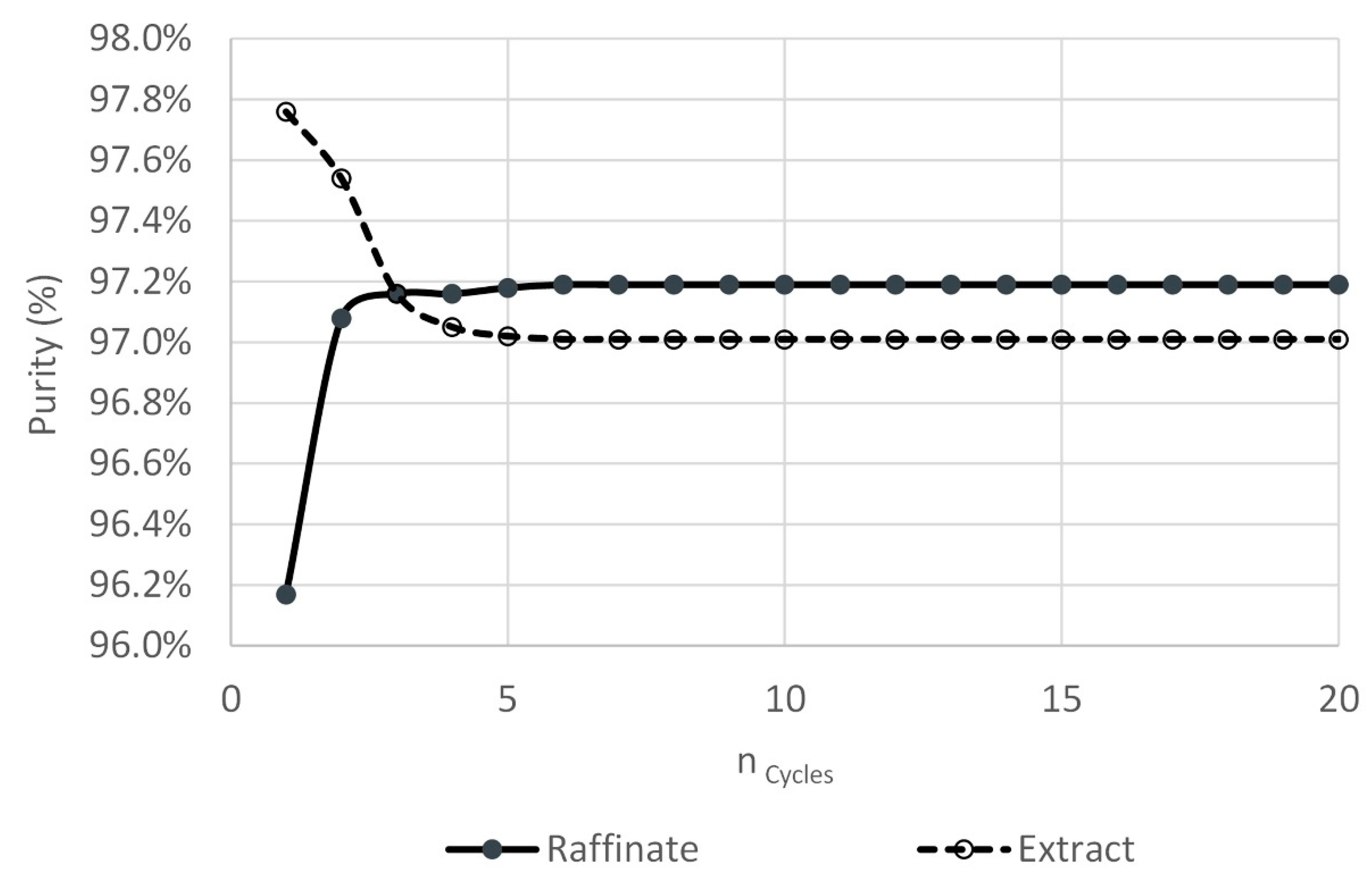 Processes 09 00189 g007