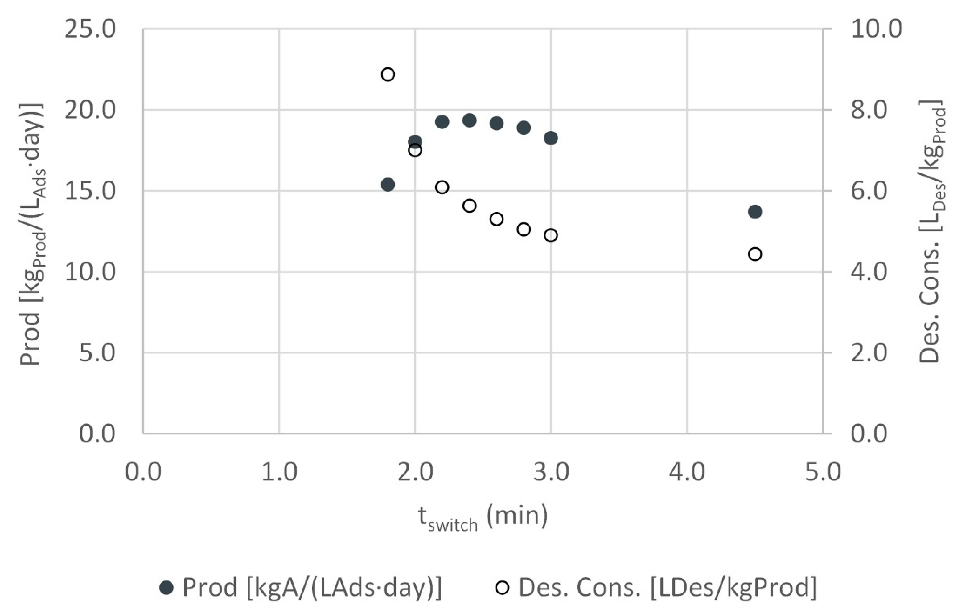 Processes 09 00189 g010