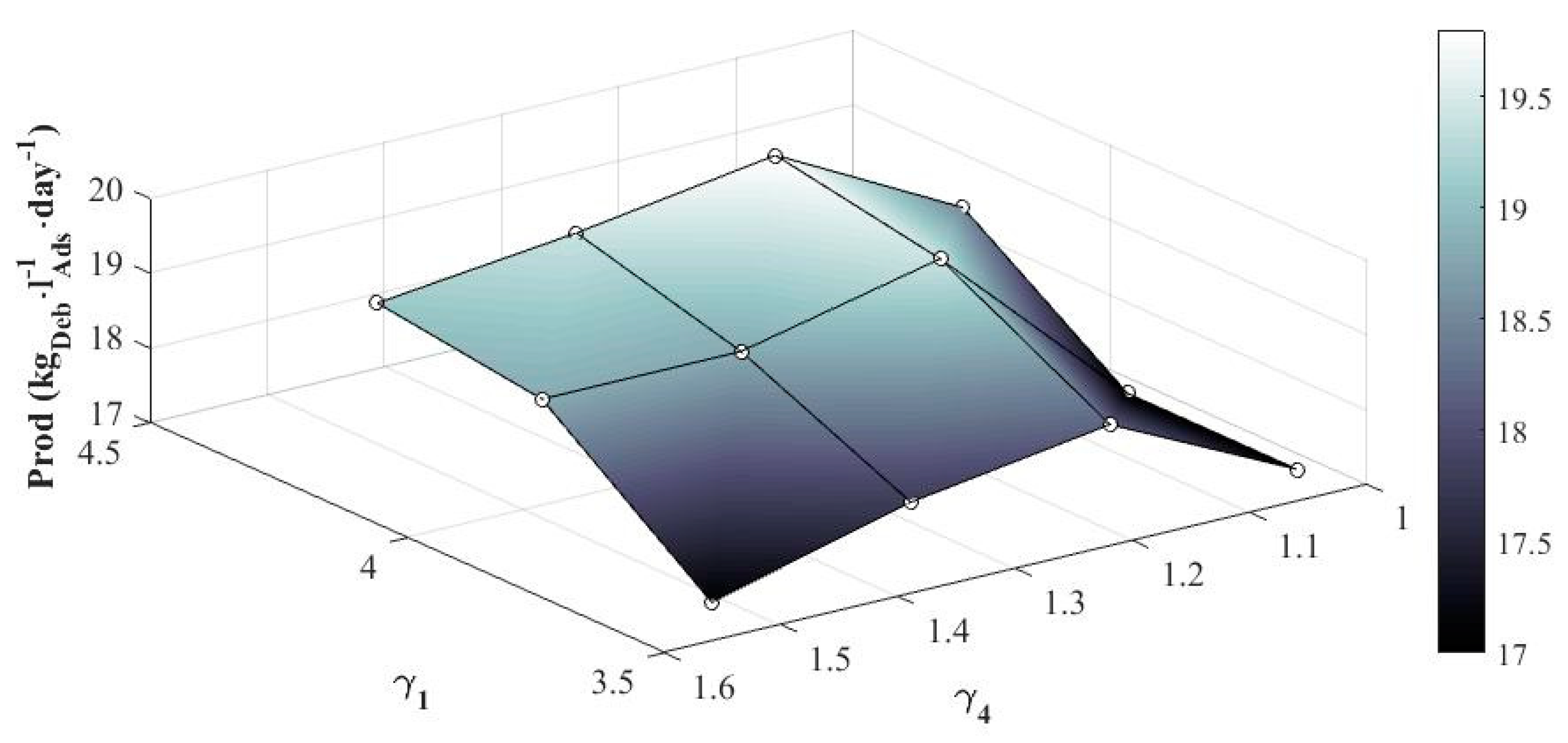Processes 09 00189 g011
