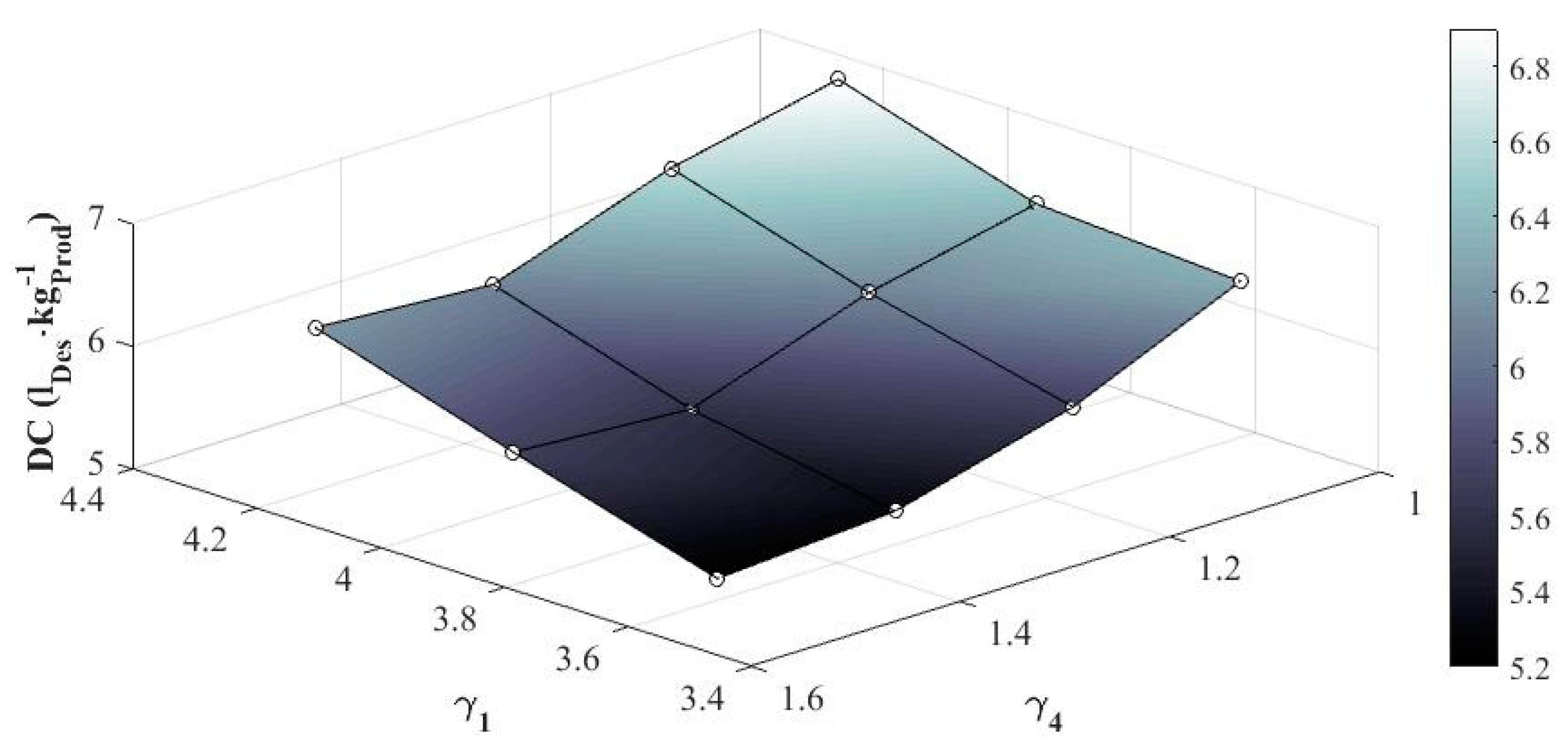 Processes 09 00189 g012