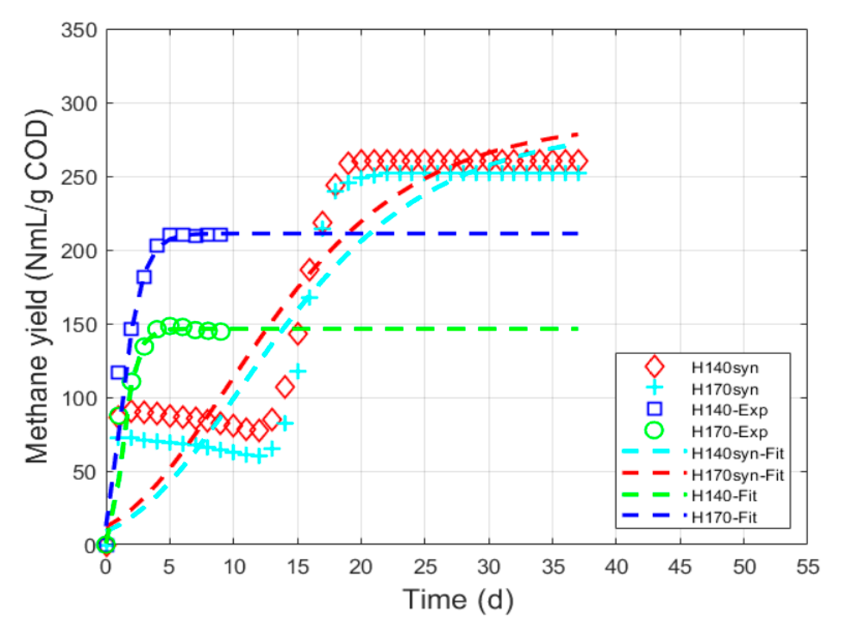 Processes 09 00190 g001