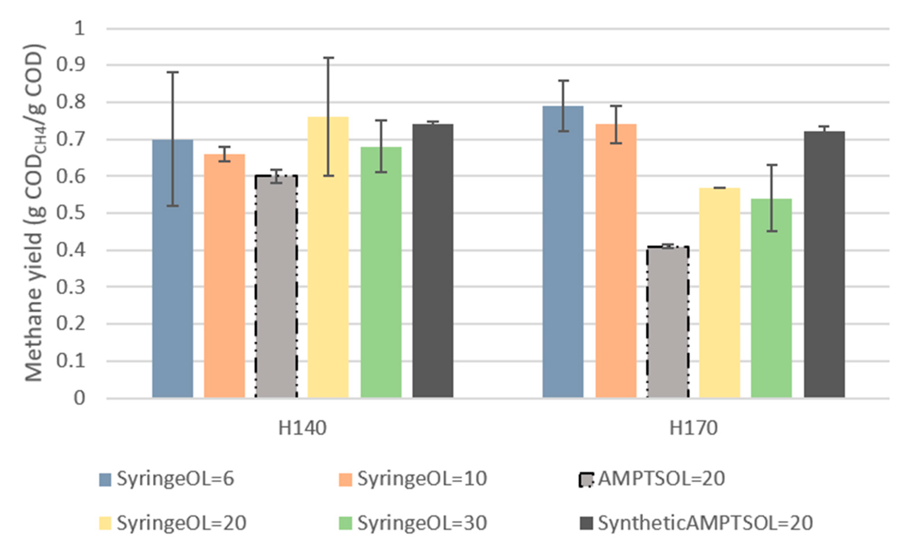 Processes 09 00190 g004