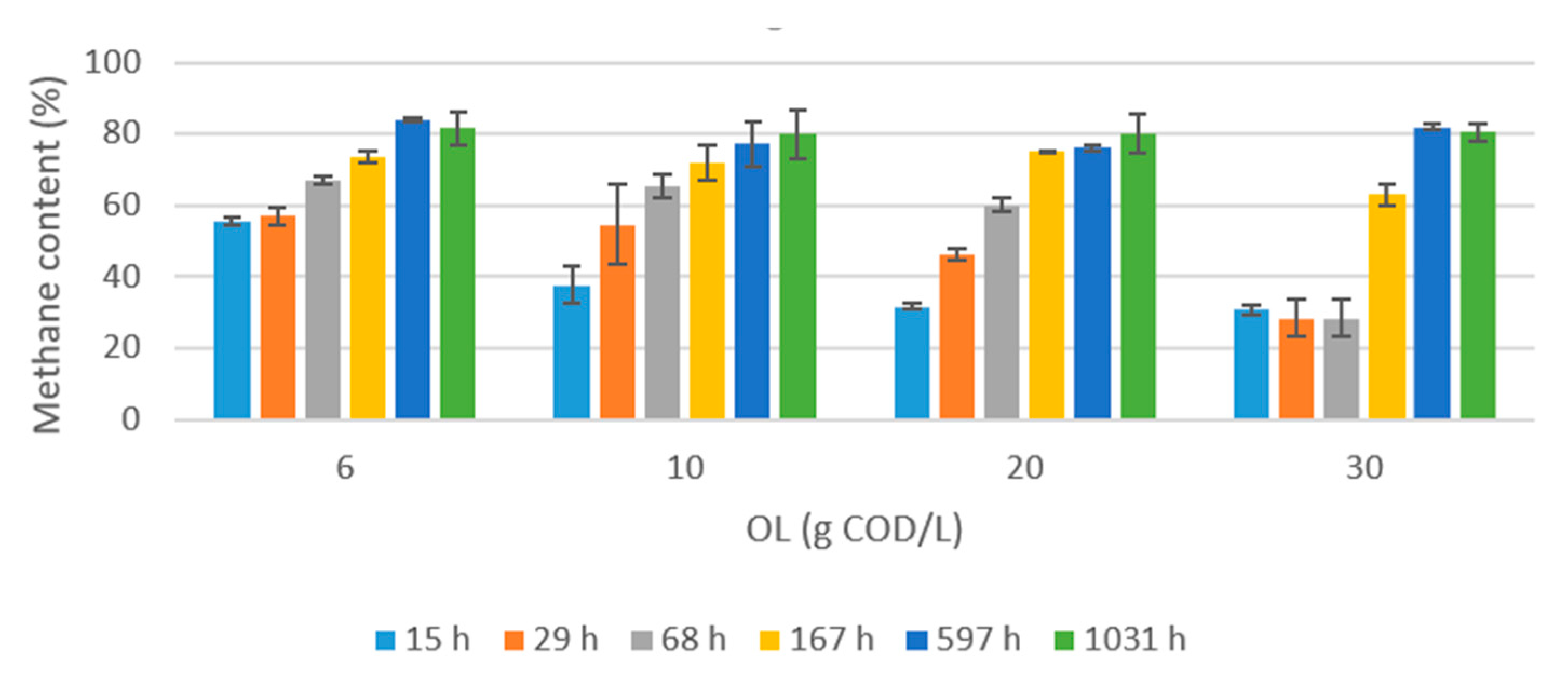 Processes 09 00190 g005