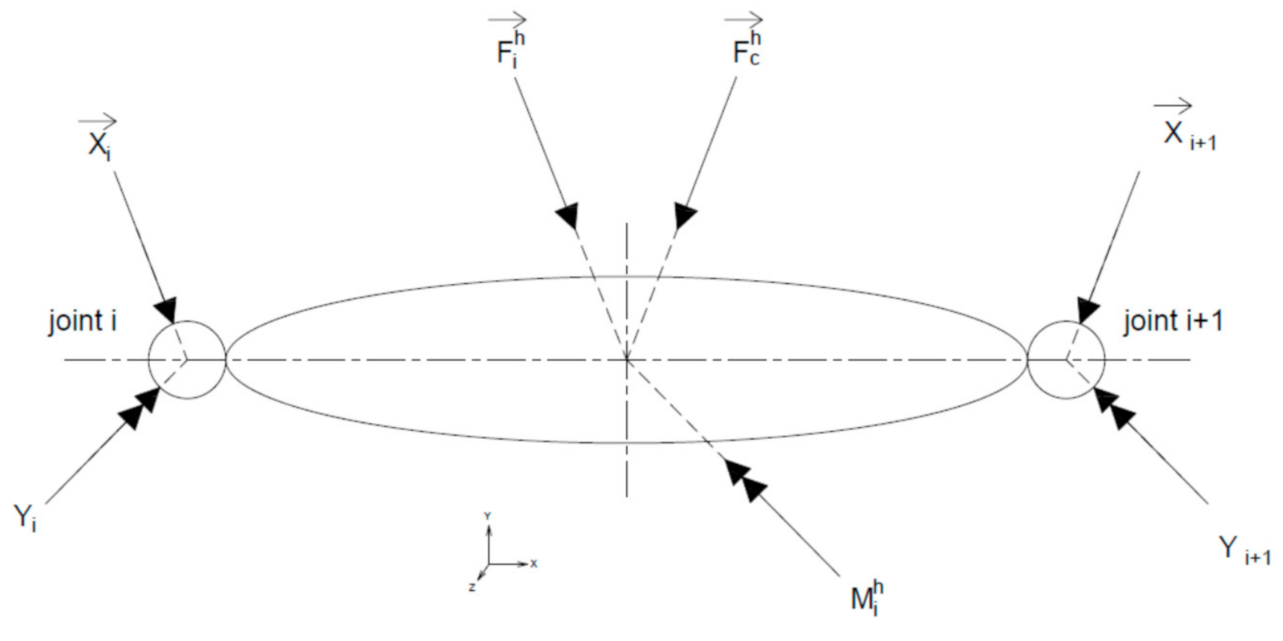 Processes 09 00191 g005