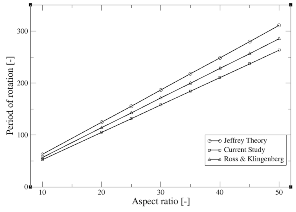 Processes 09 00191 g006