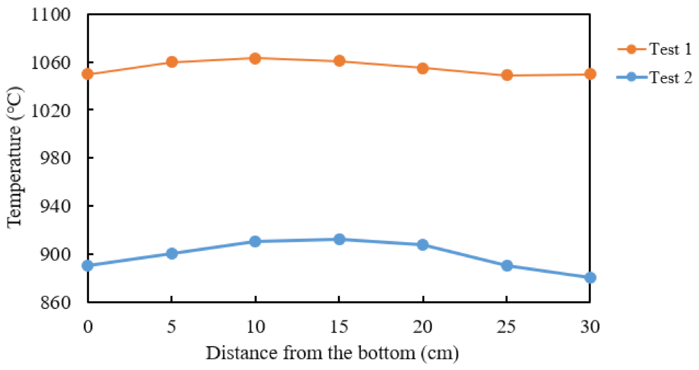 Processes 09 00193 g002