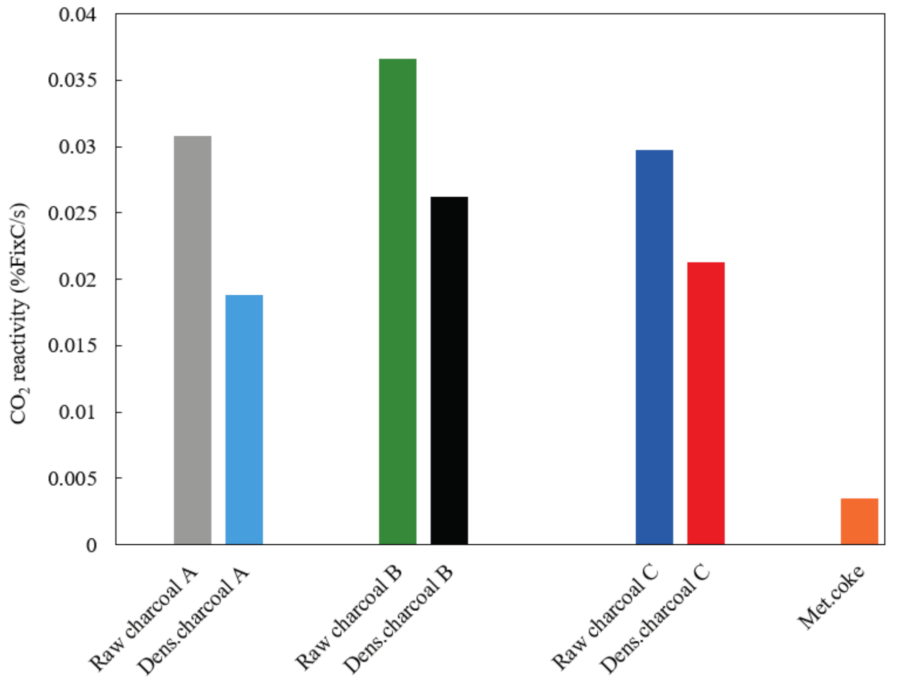 Processes 09 00193 g005