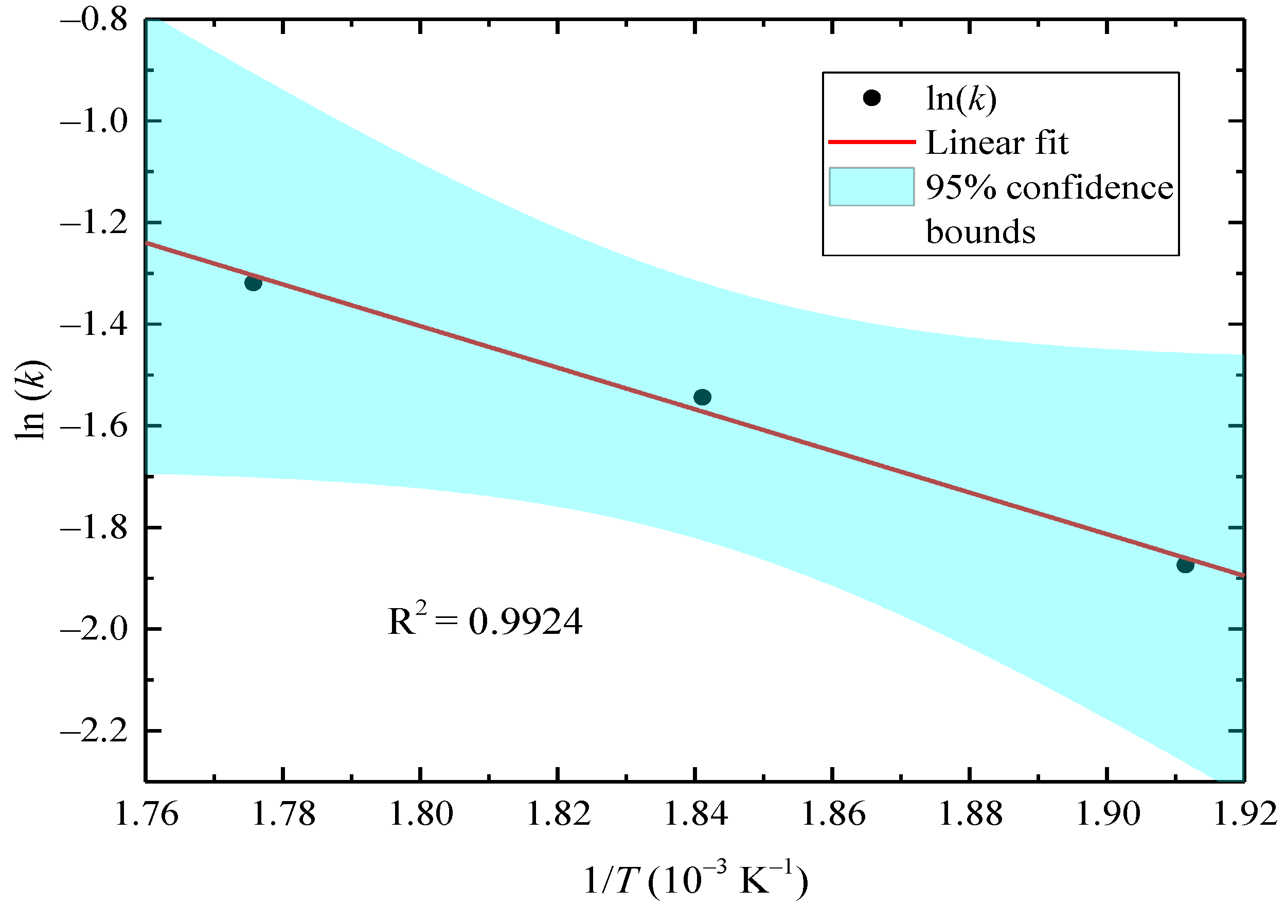 Processes 09 00195 g005